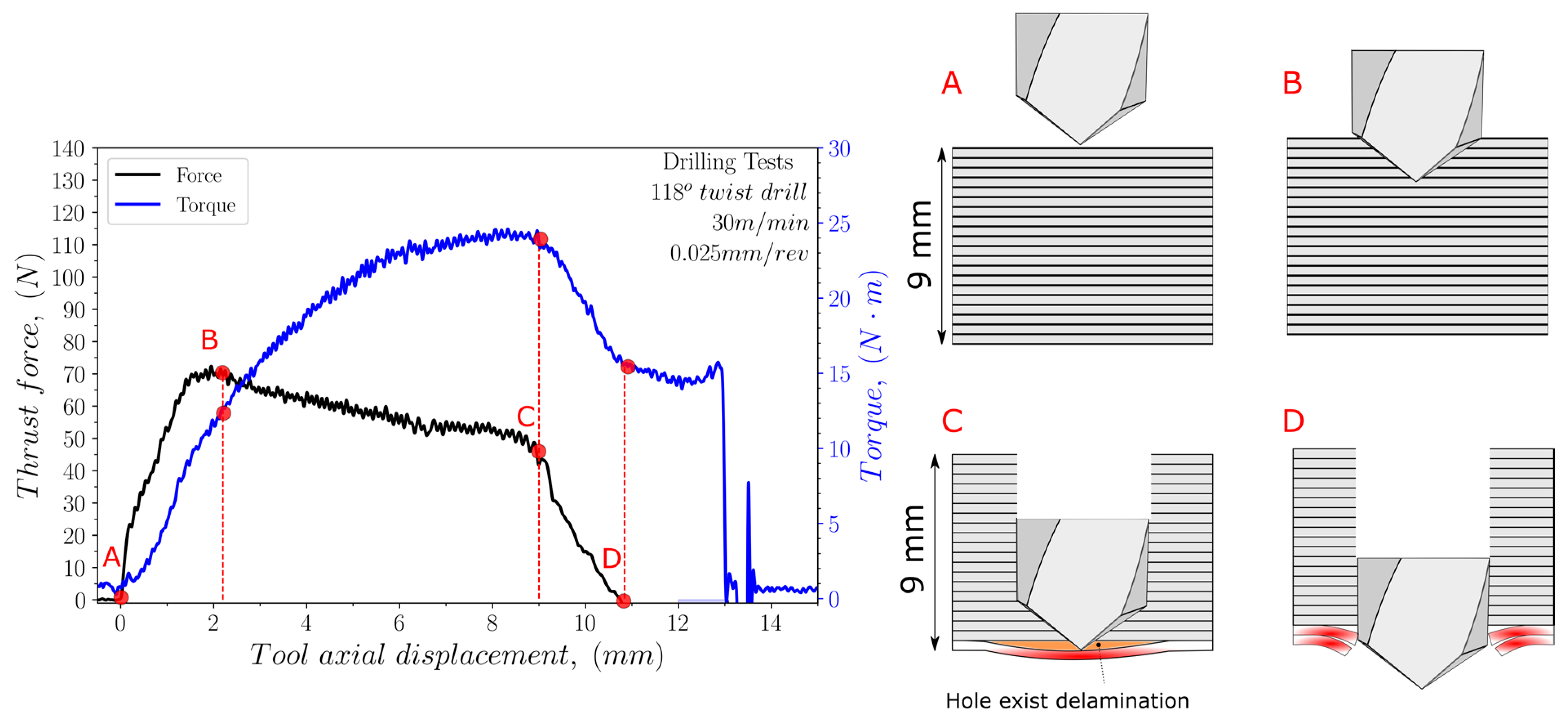 Polymers 15 03882 g004