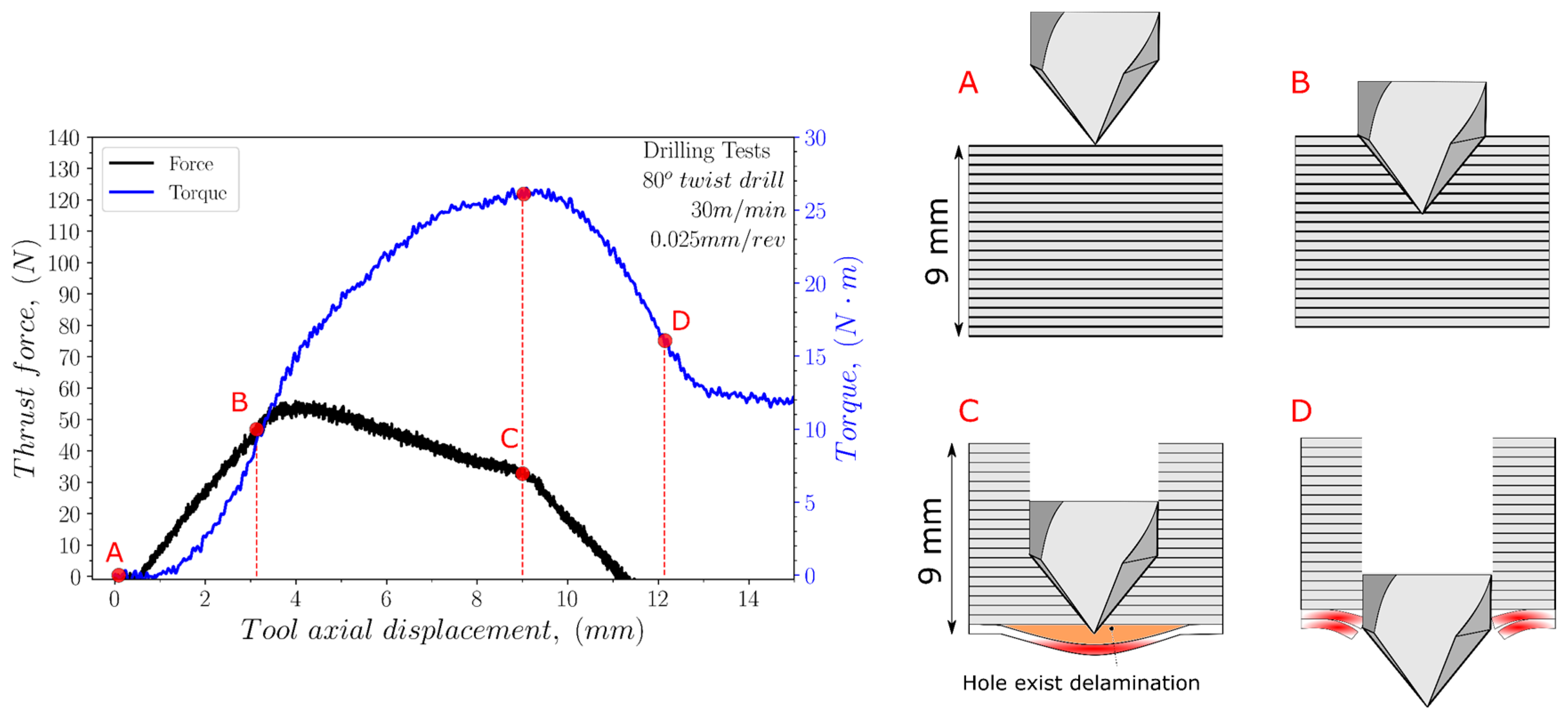 Polymers 15 03882 g005