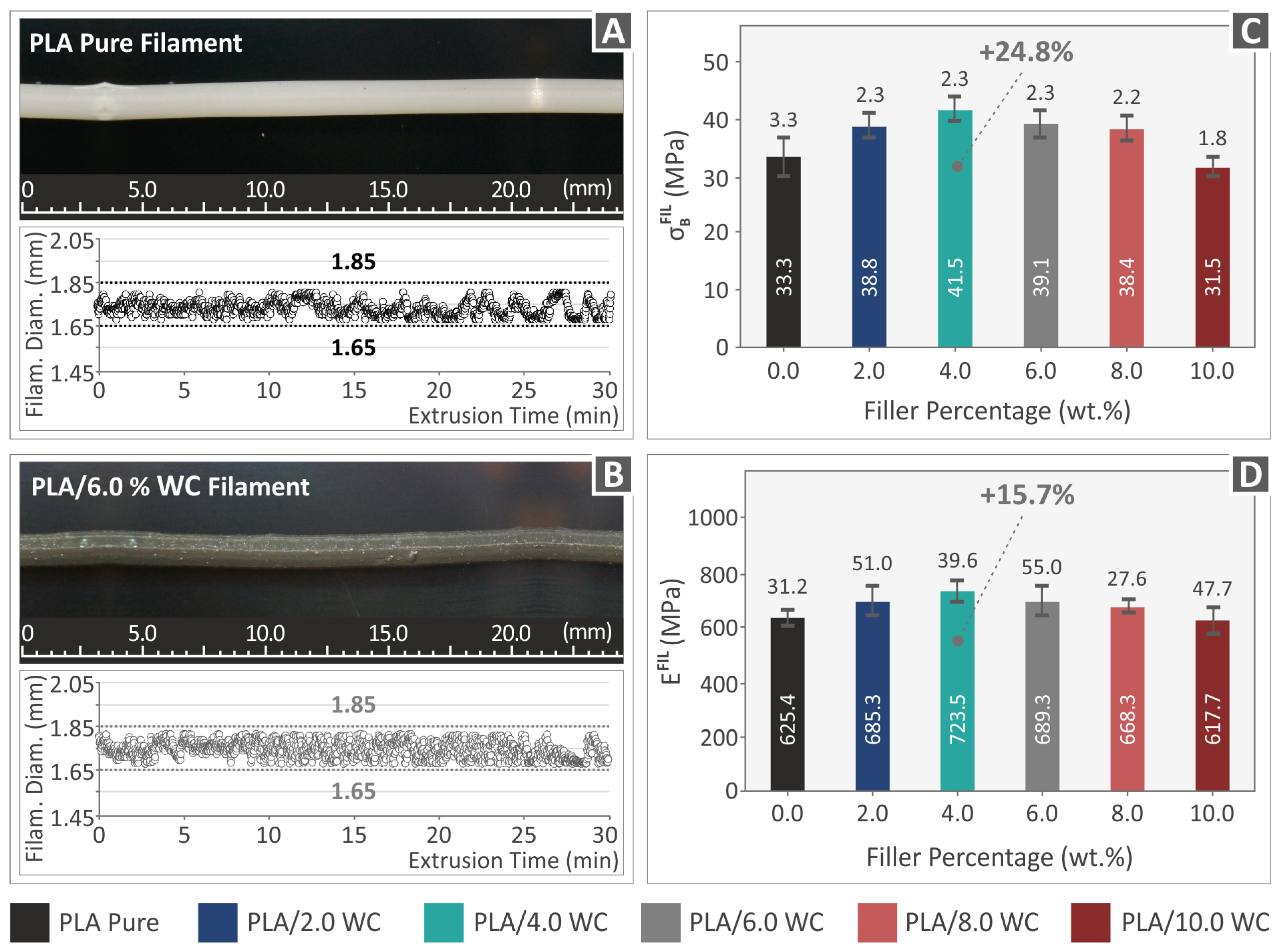Polymers 15 03883 g007