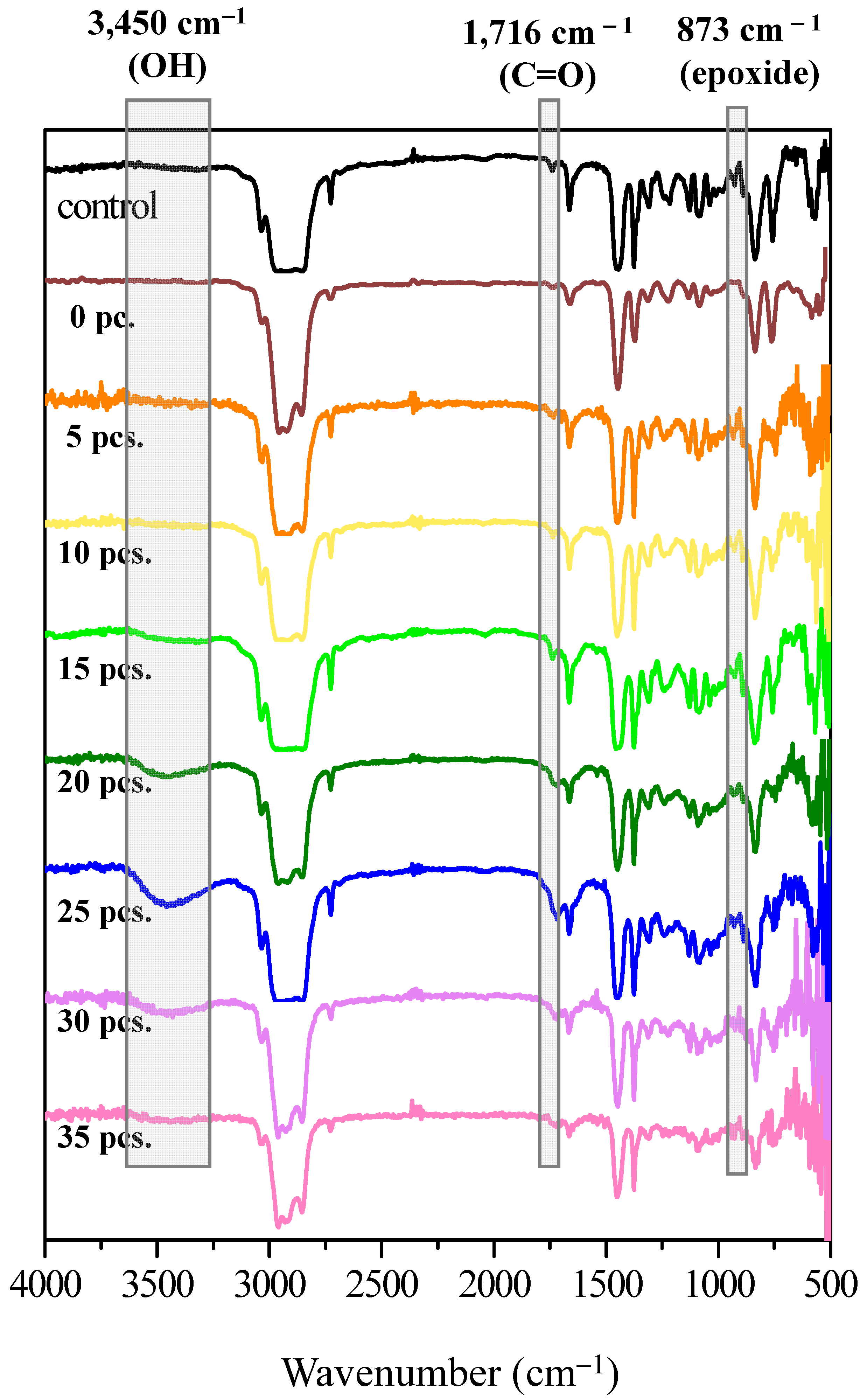 Polymers 15 03885 g006
