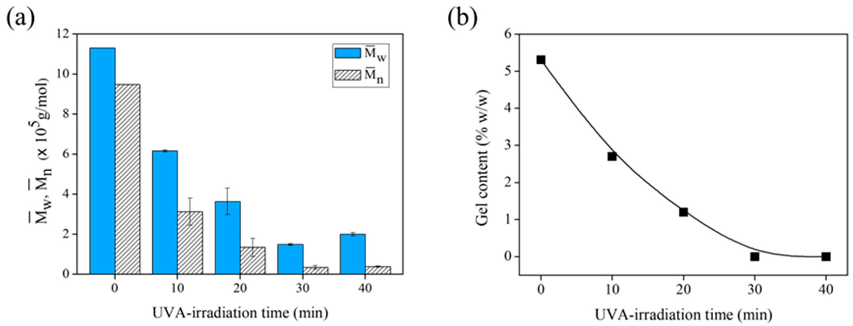 Polymers 15 03885 g007