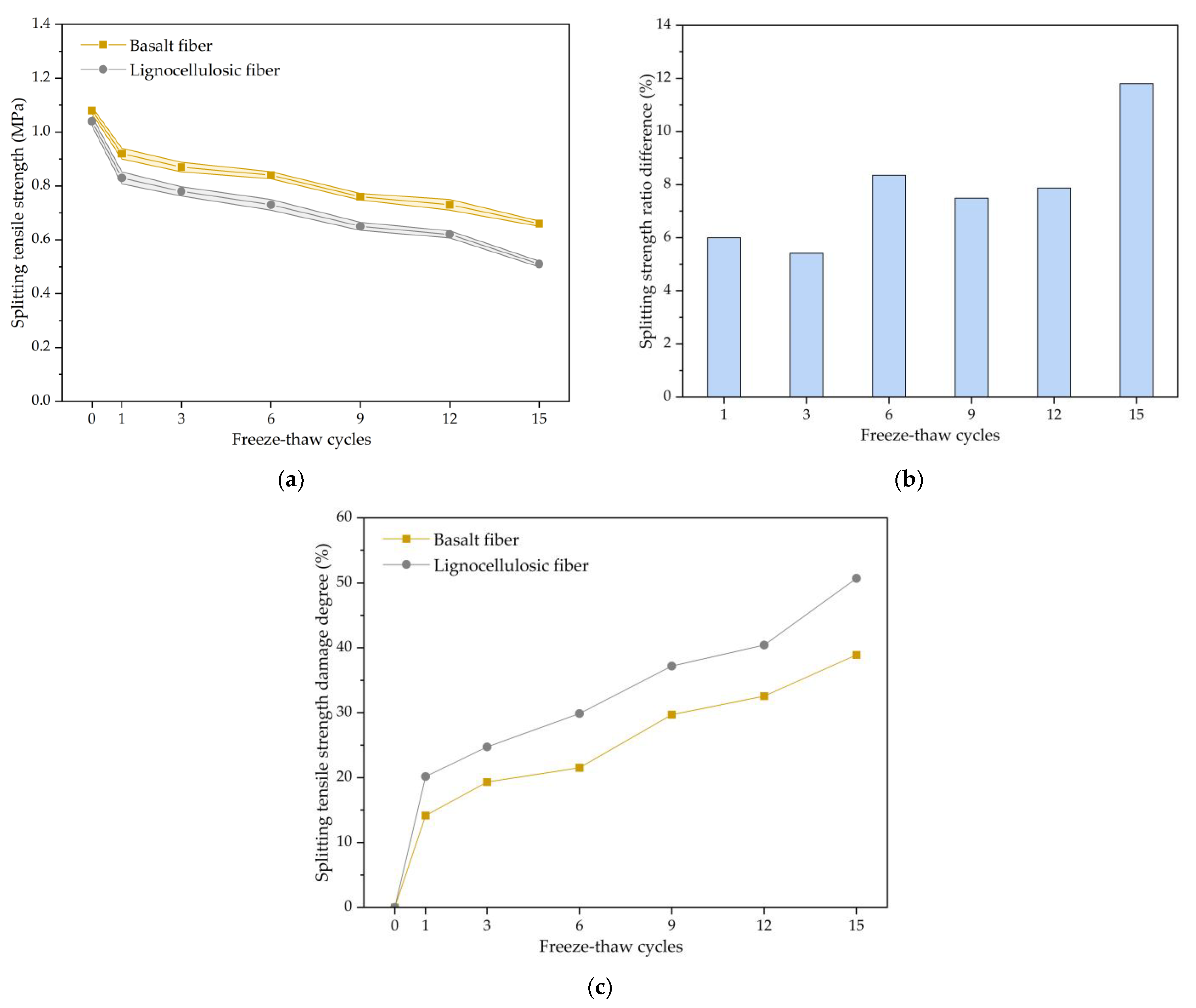 Polymers 15 03887 g004