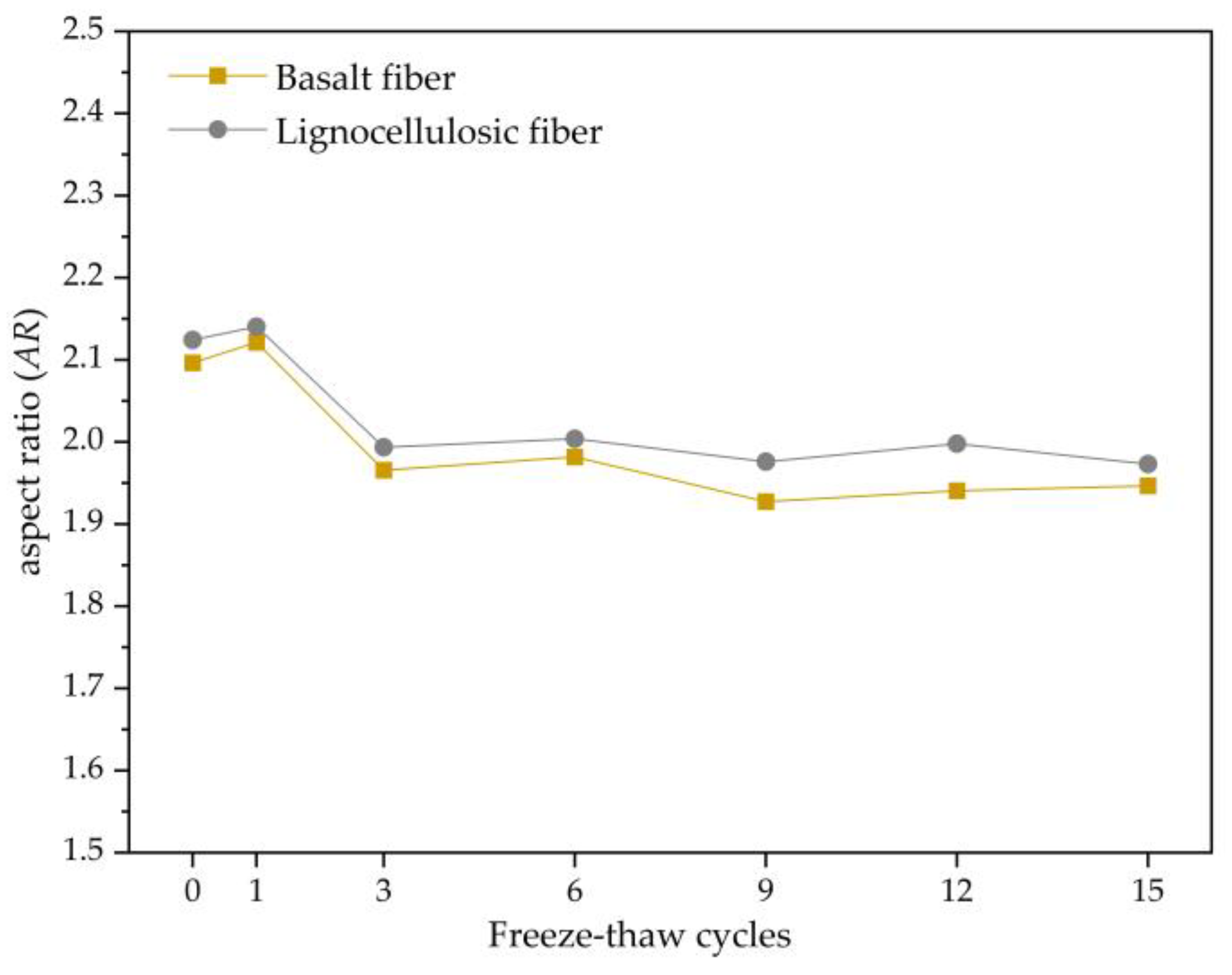 Polymers 15 03887 g011