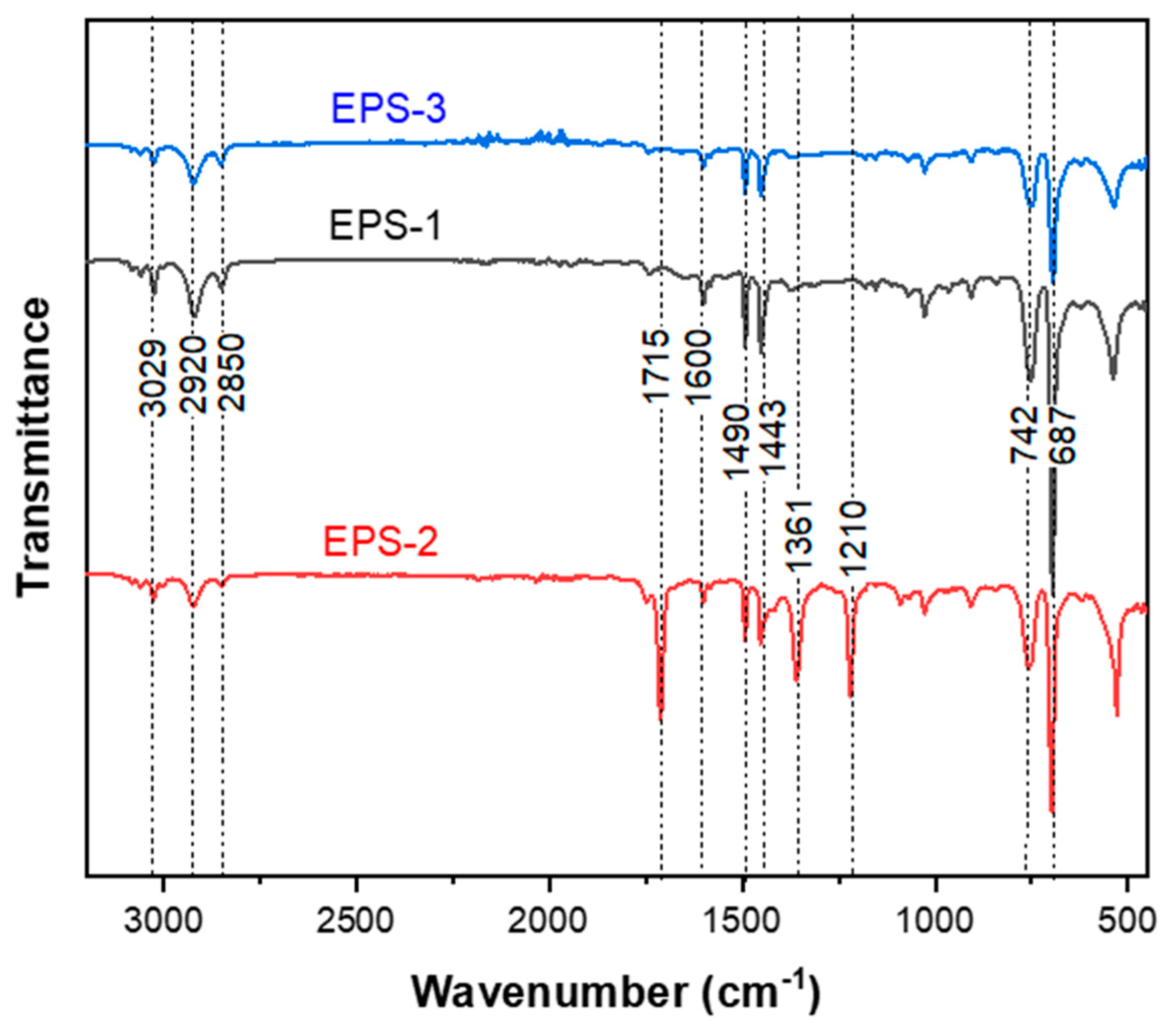 Polymers 15 03888 g010