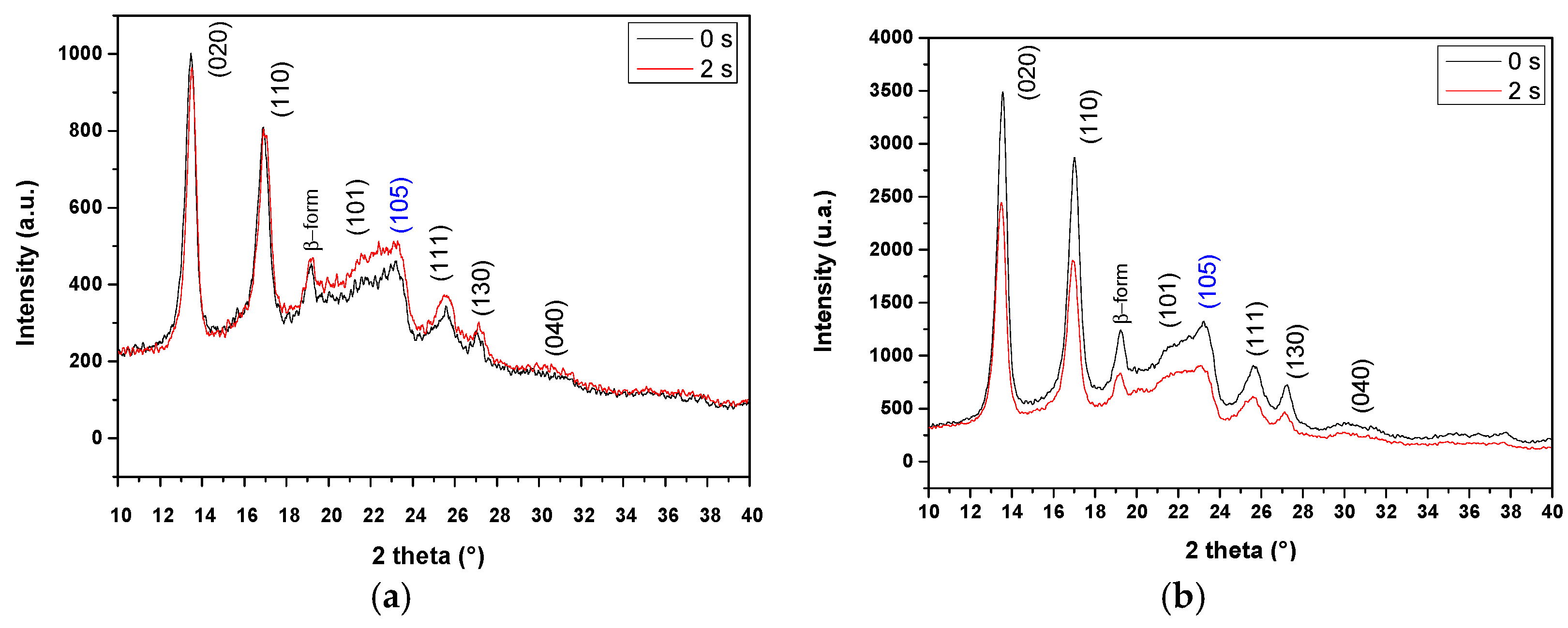 Polymers 15 03889 g007