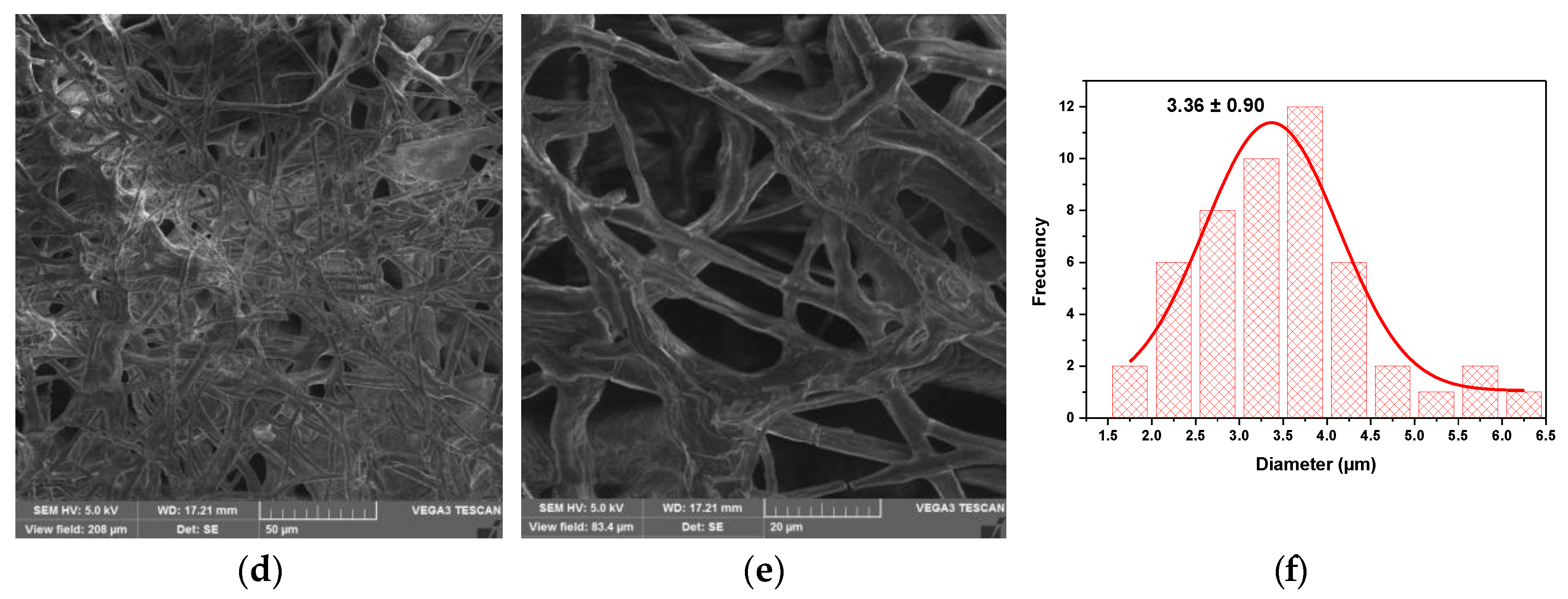 Polymers 15 03889 g009b