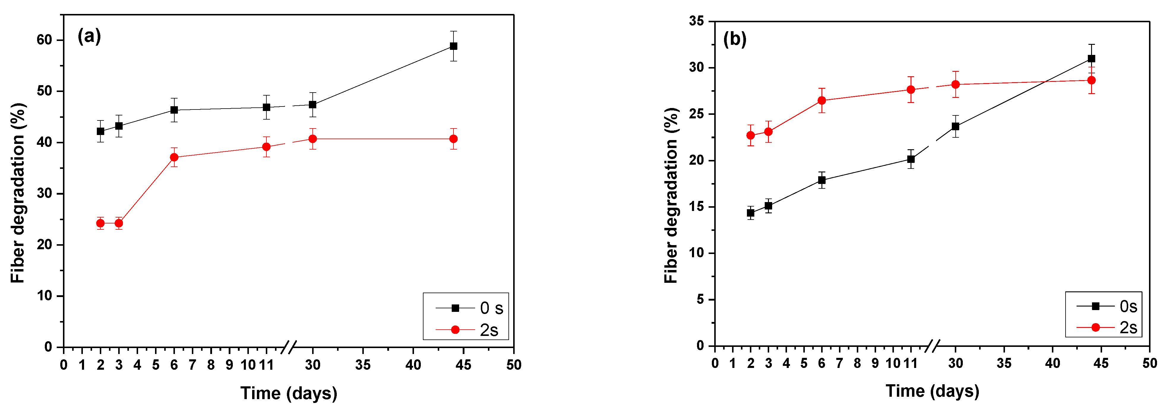 Polymers 15 03889 g011