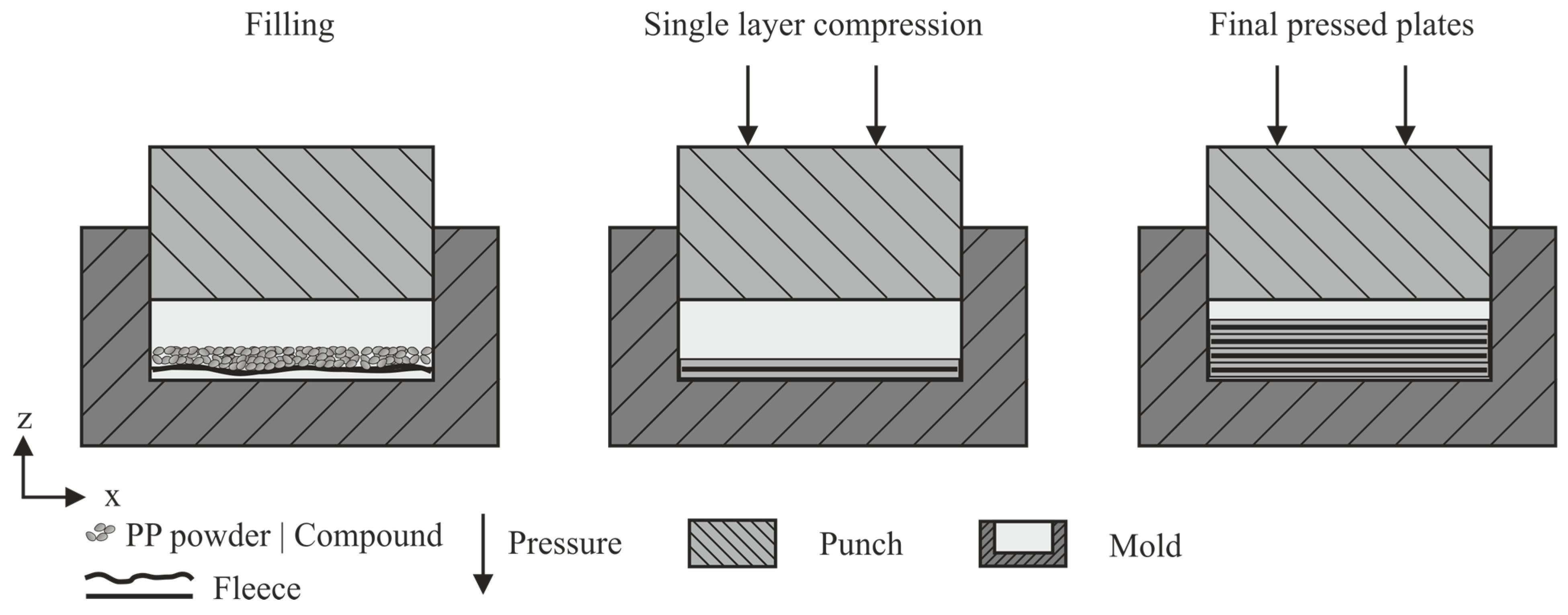Polymers 15 03891 g001