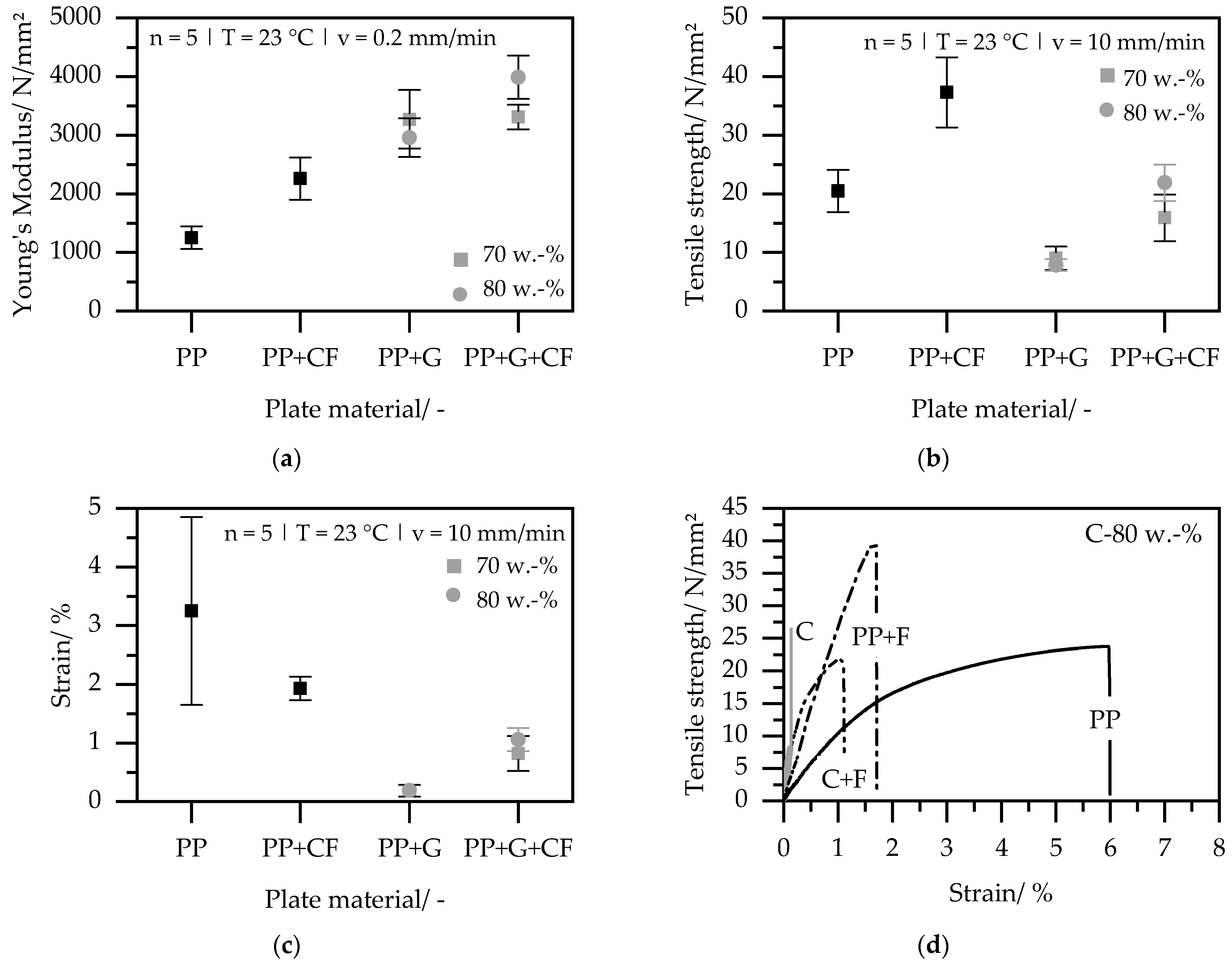 Polymers 15 03891 g007