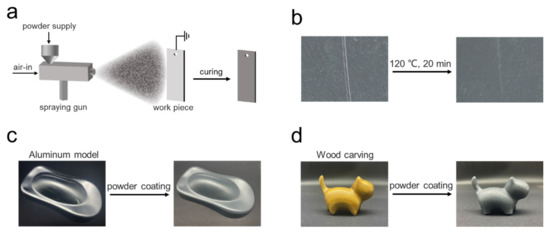A Self-Healing Thermoset Epoxy Modulated by Dynamic Boronic Ester 