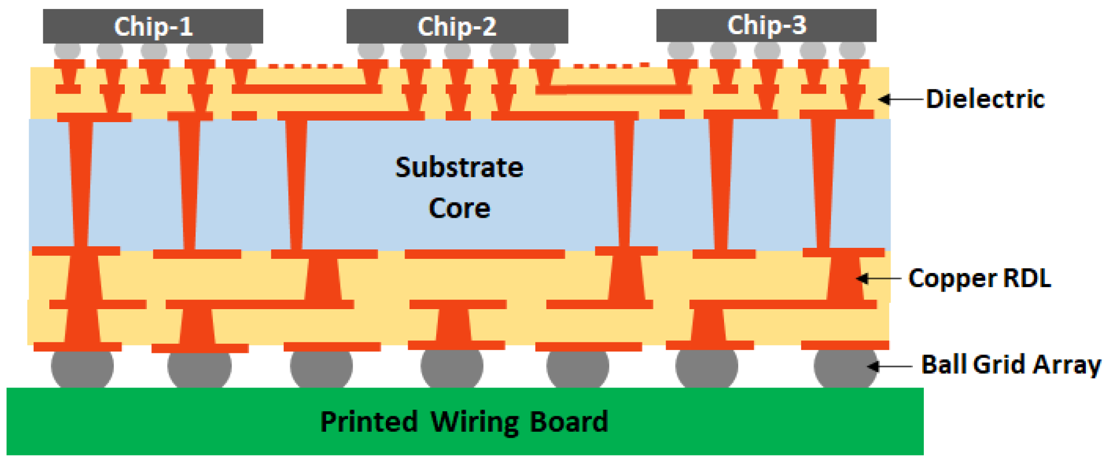 Figure 1 from Development of a Low CTE chip scale package