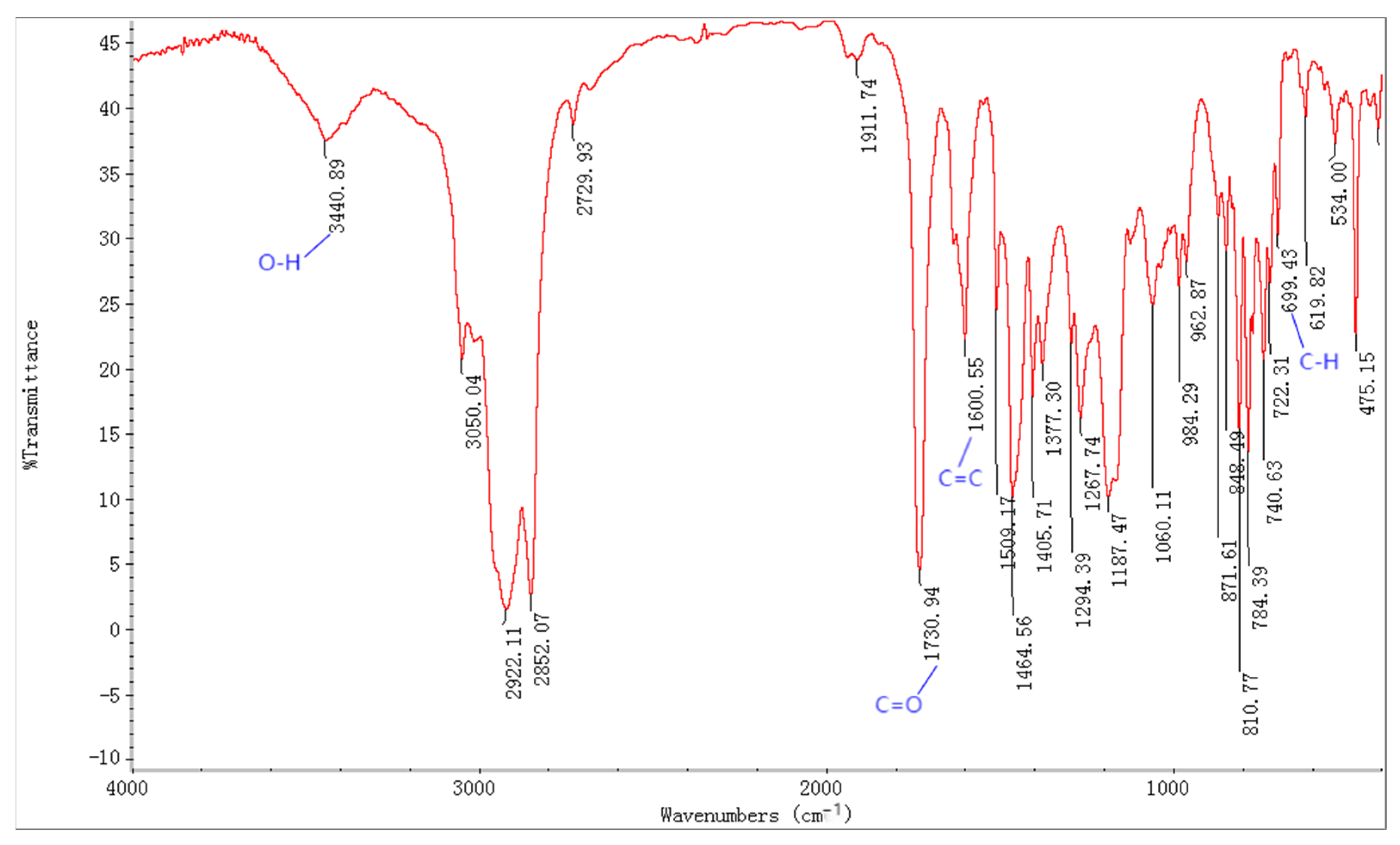 Polymers 15 03898 g002