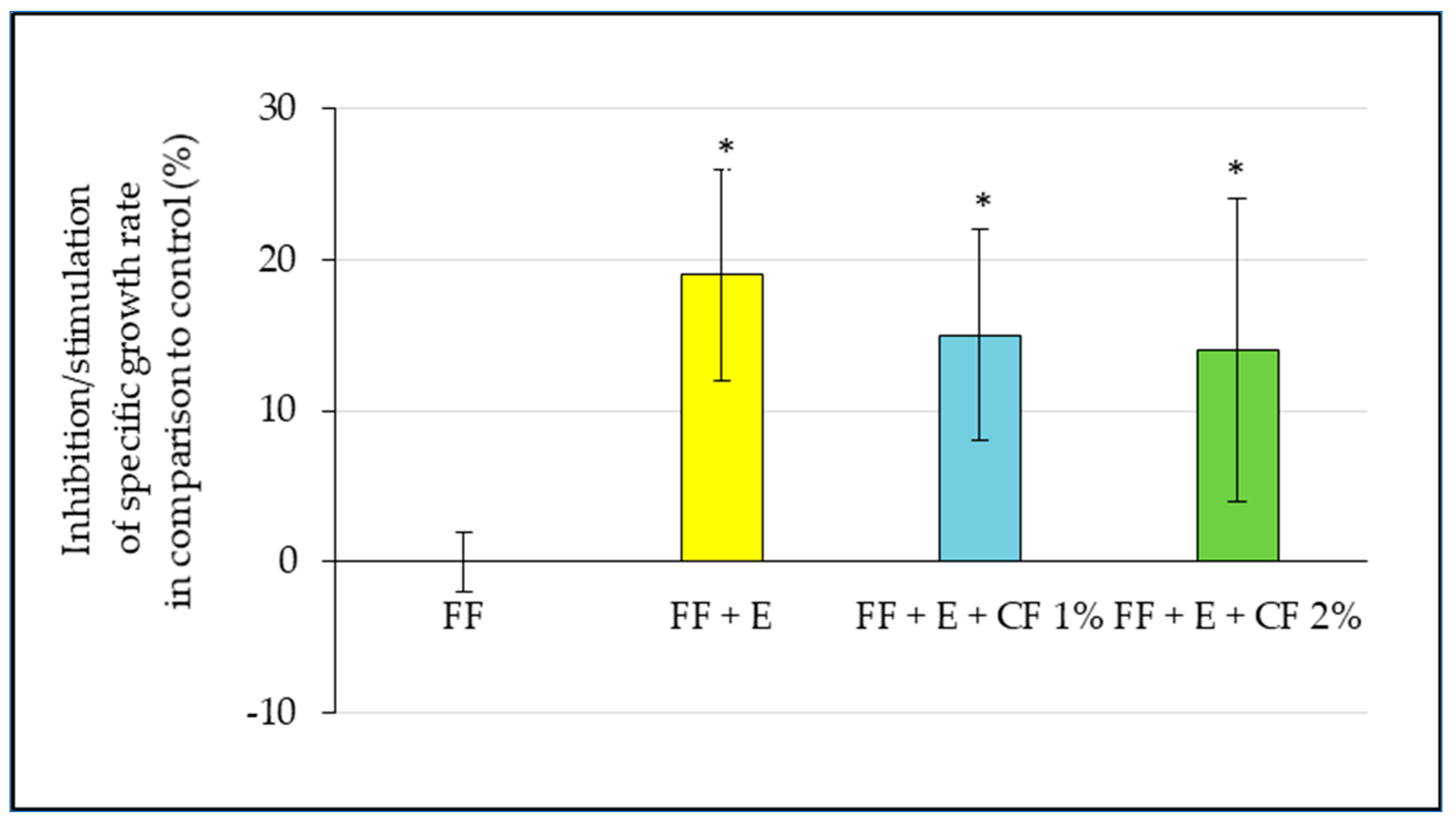 Polymers 15 03901 g007