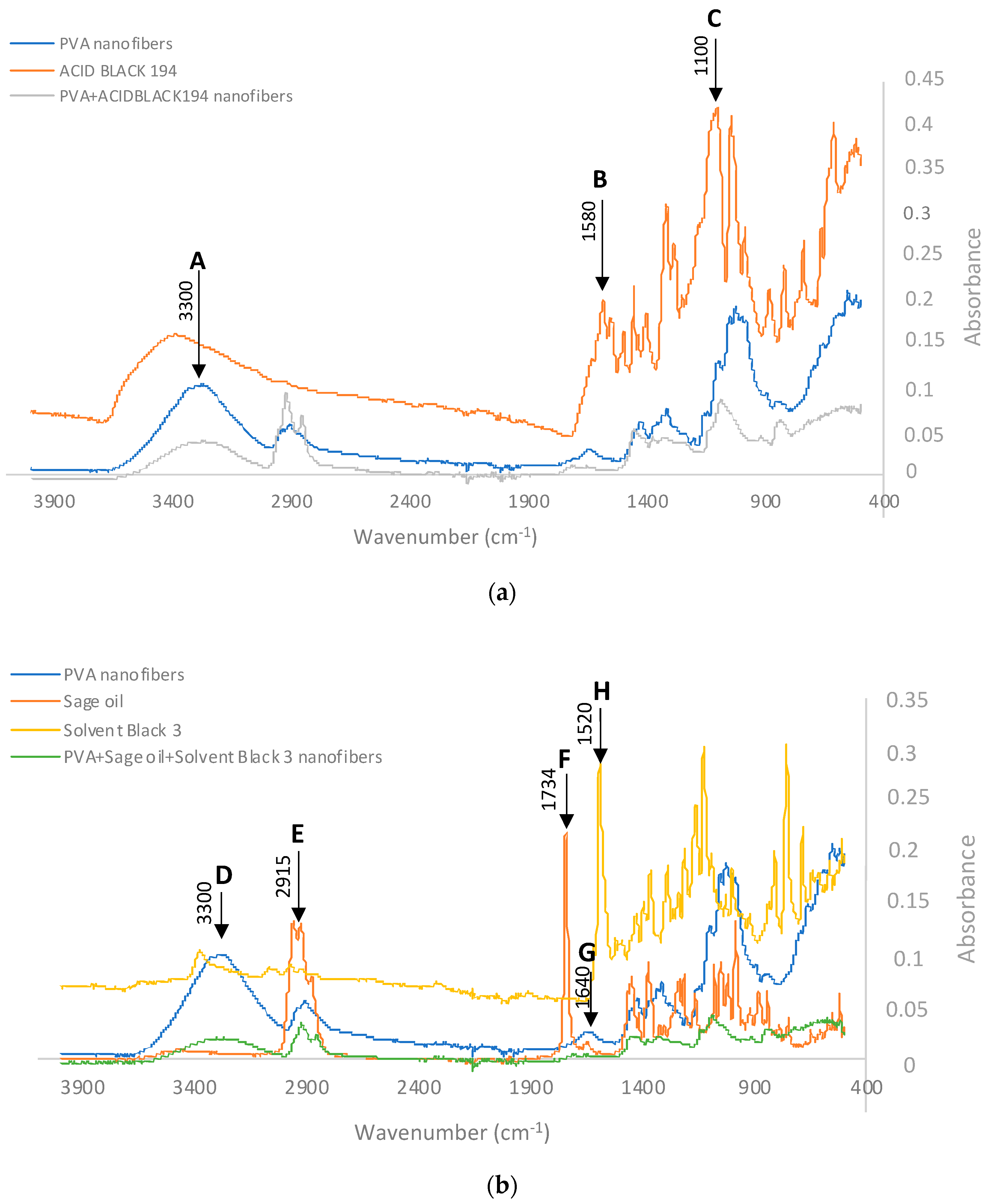 Polymers 15 03903 g009