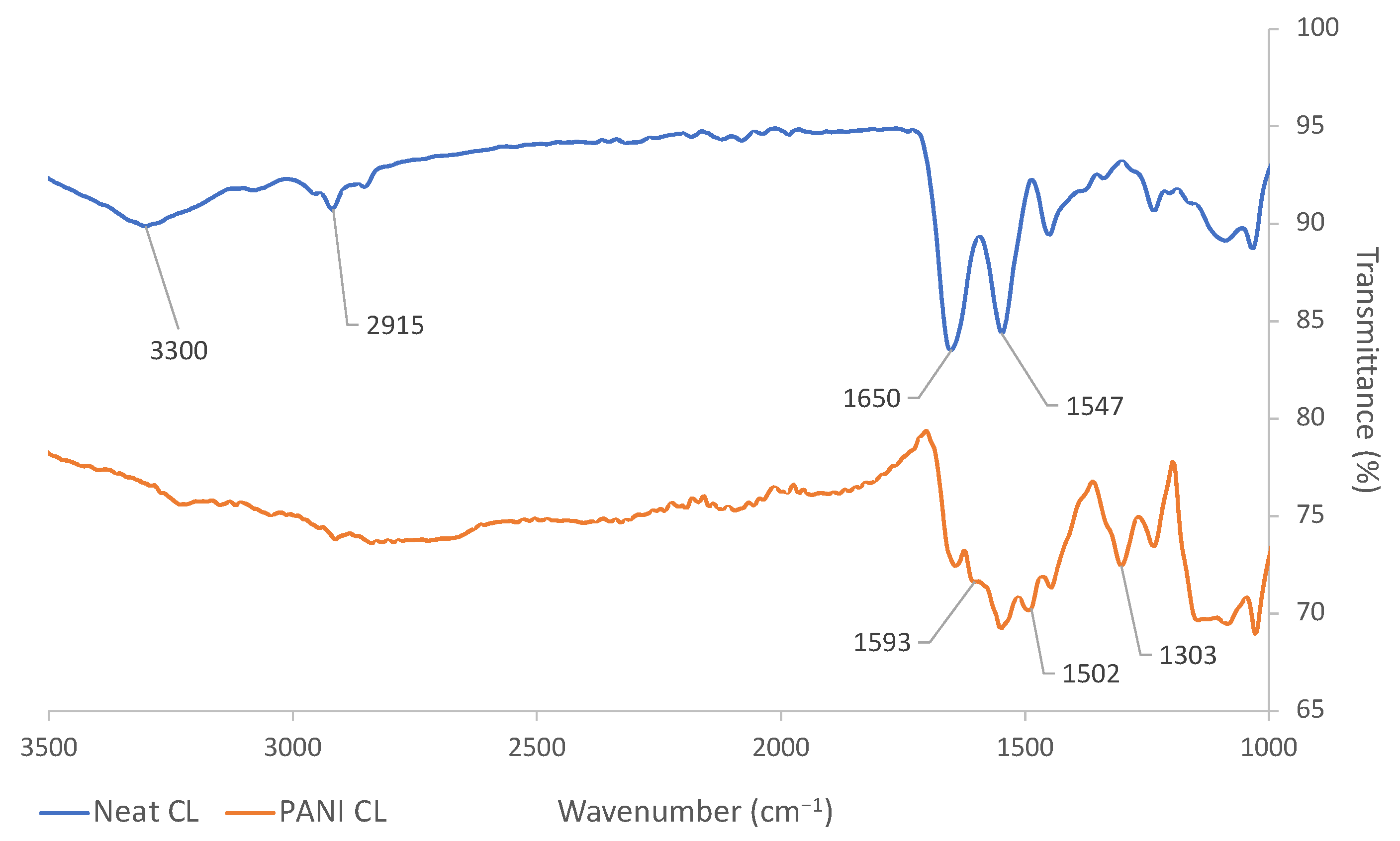 Polymers 15 03904 g001