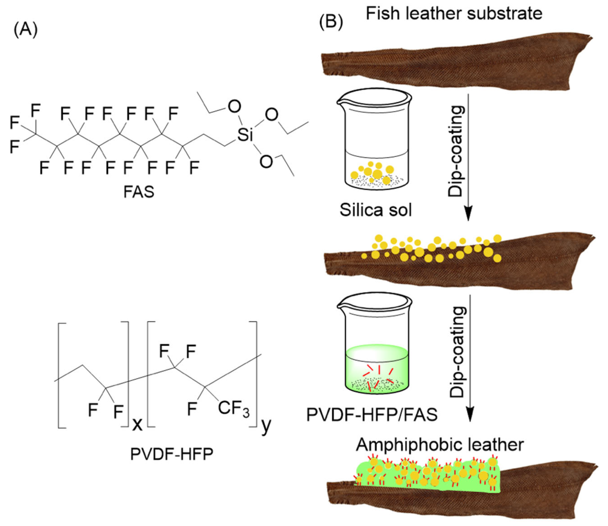 Polymers 15 03904 sch003