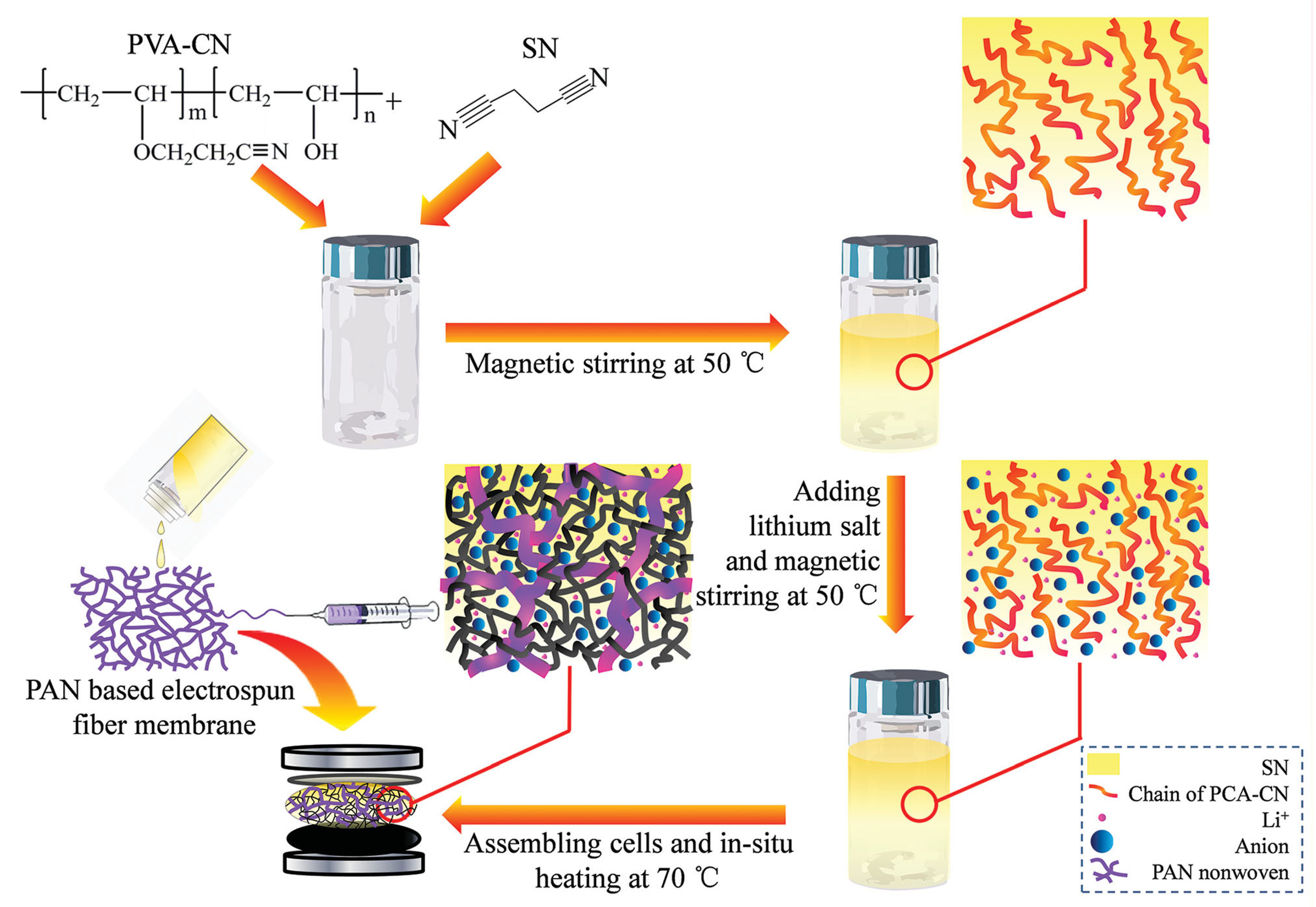Polymers 15 03907 g003