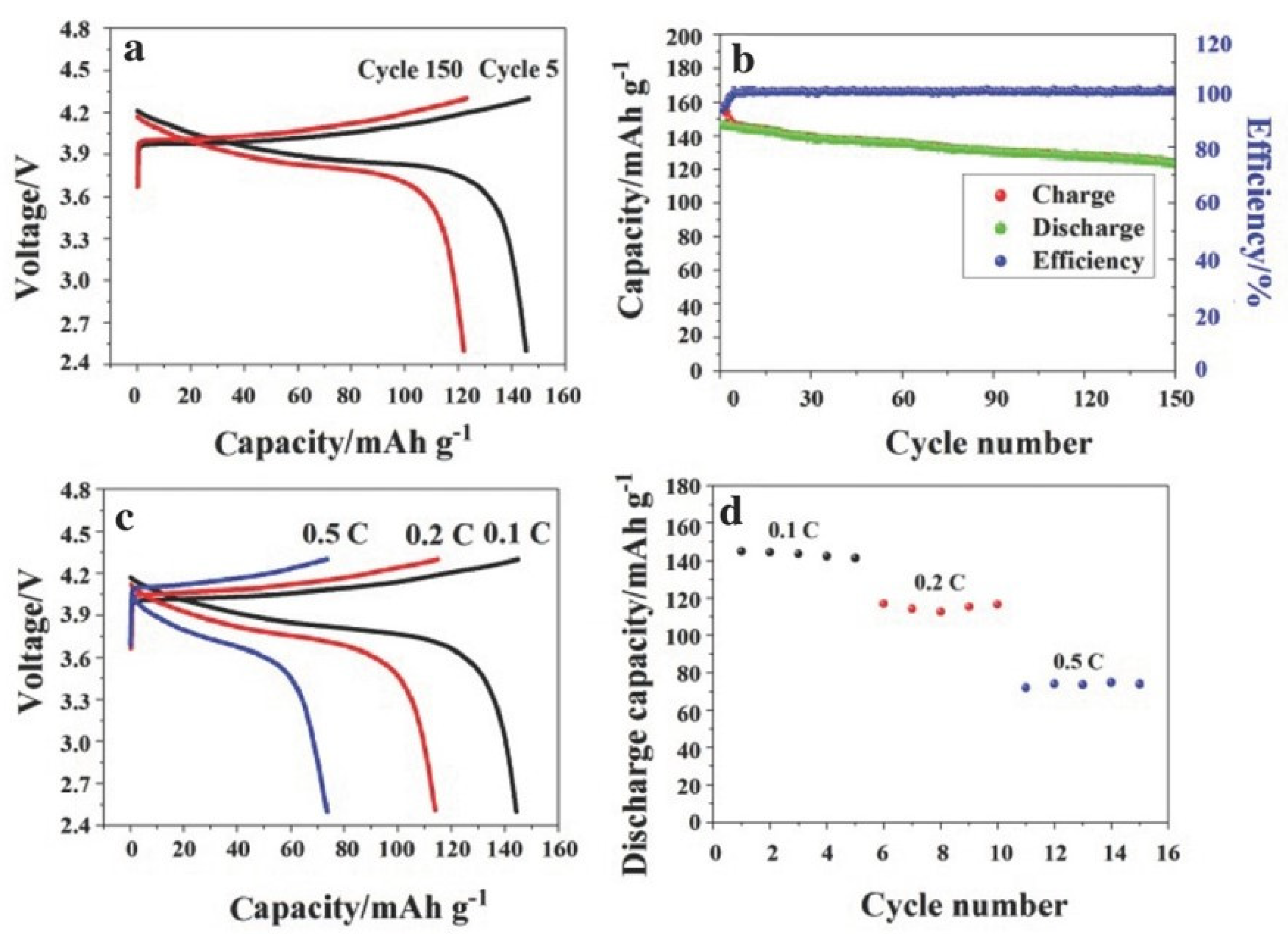 Polymers 15 03907 g005
