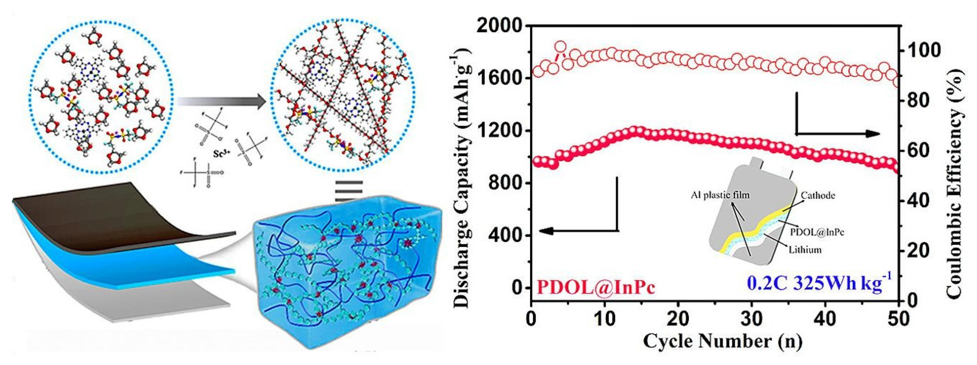 Polymers 15 03907 g008