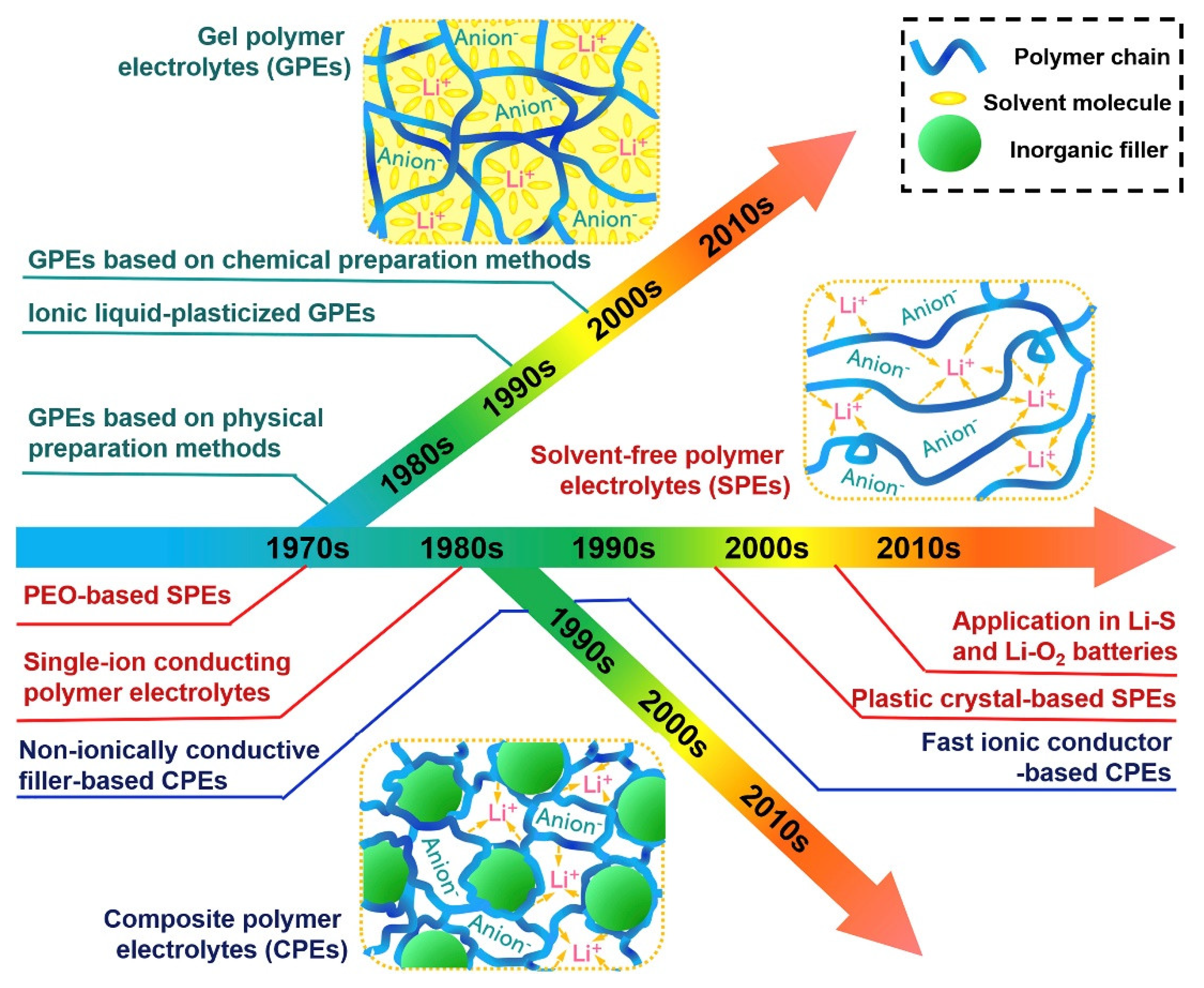 Polymers 15 03907 sch001