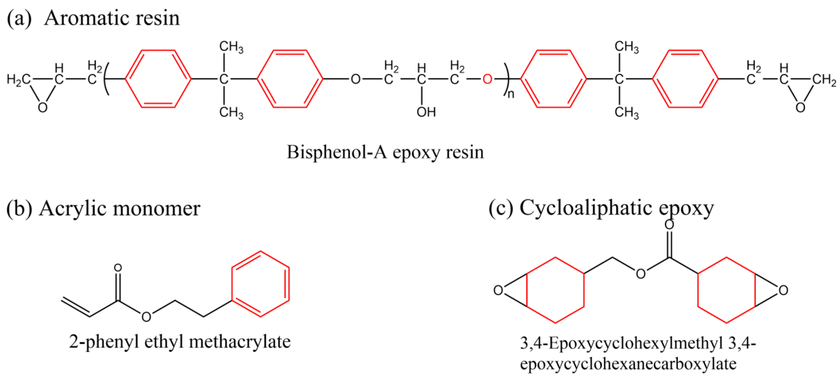 Epoxy shop resin encapsulation