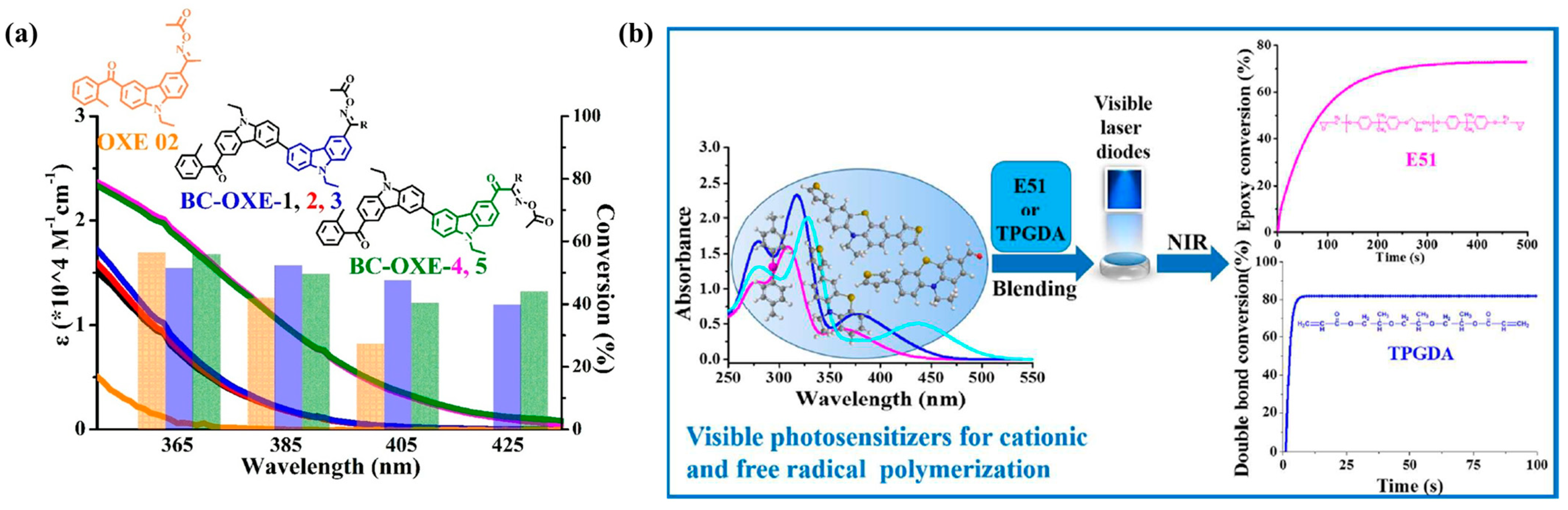 Polymers 15 03911 g007