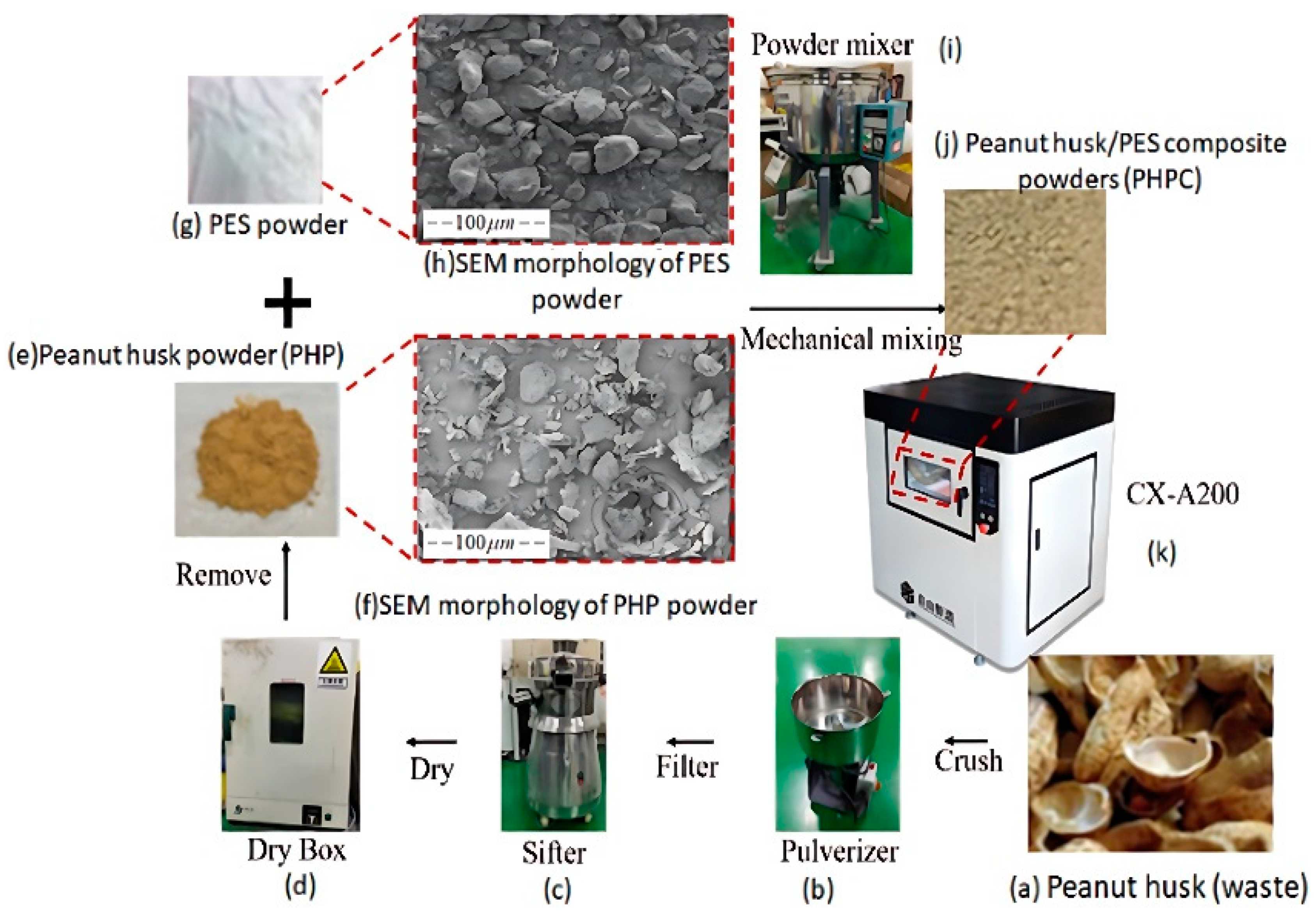 Polymers 15 03913 g002