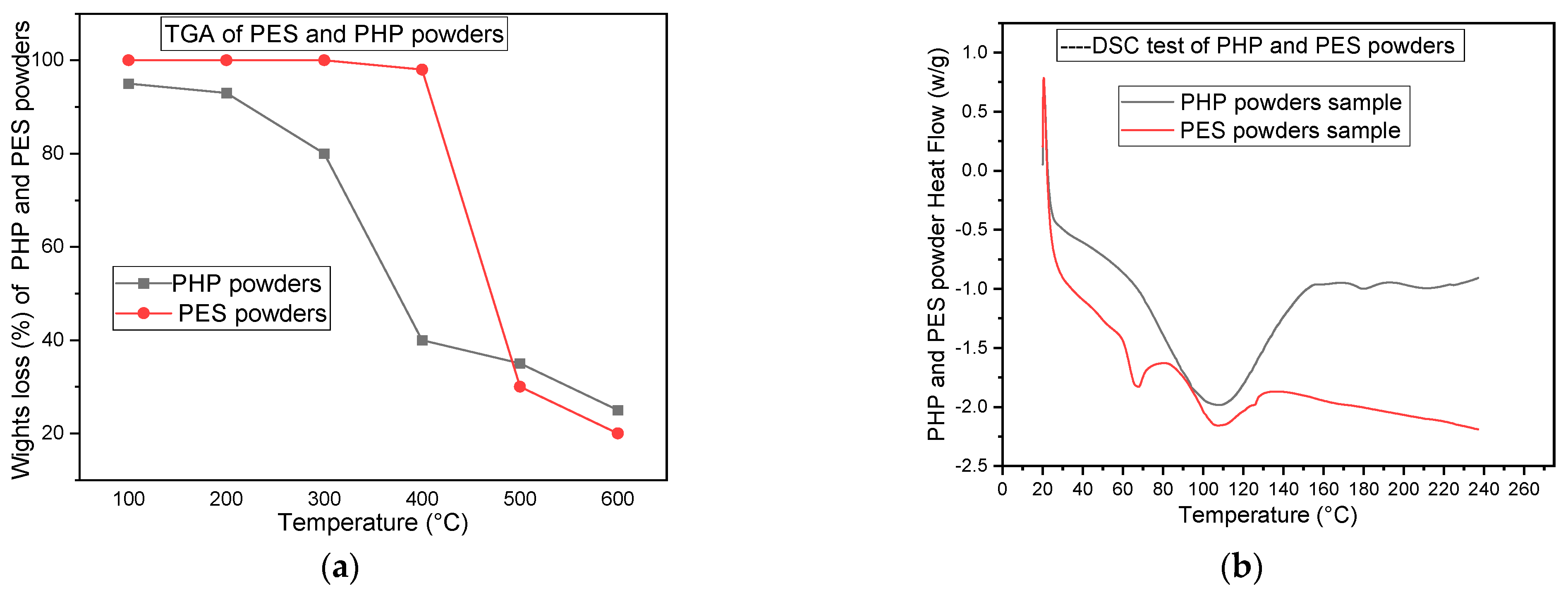 Polymers 15 03913 g005