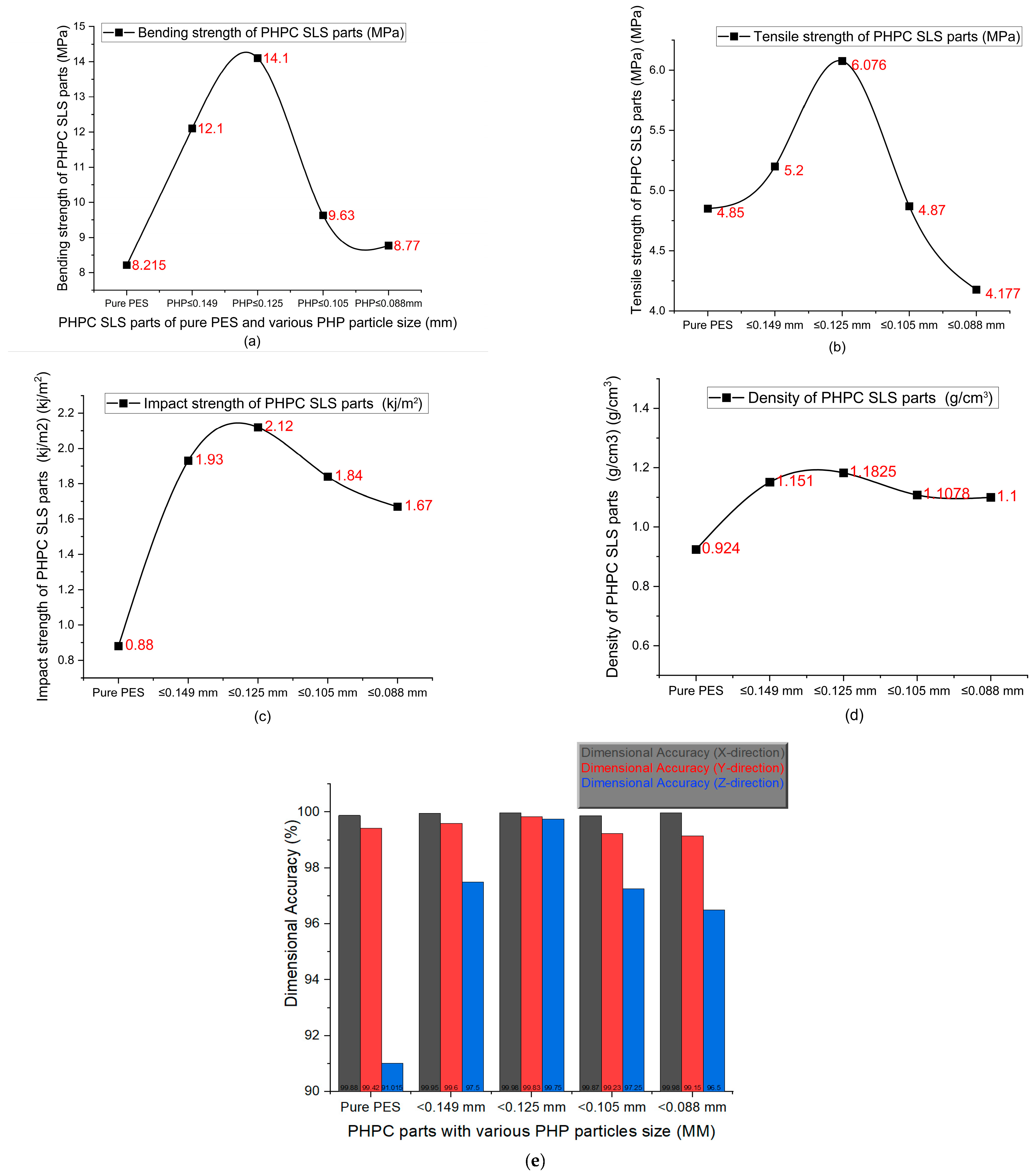 Polymers 15 03913 g009