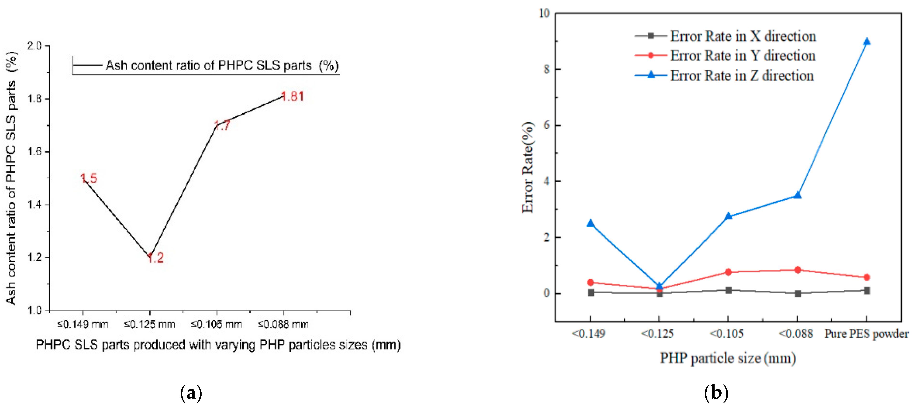 Polymers 15 03913 g012