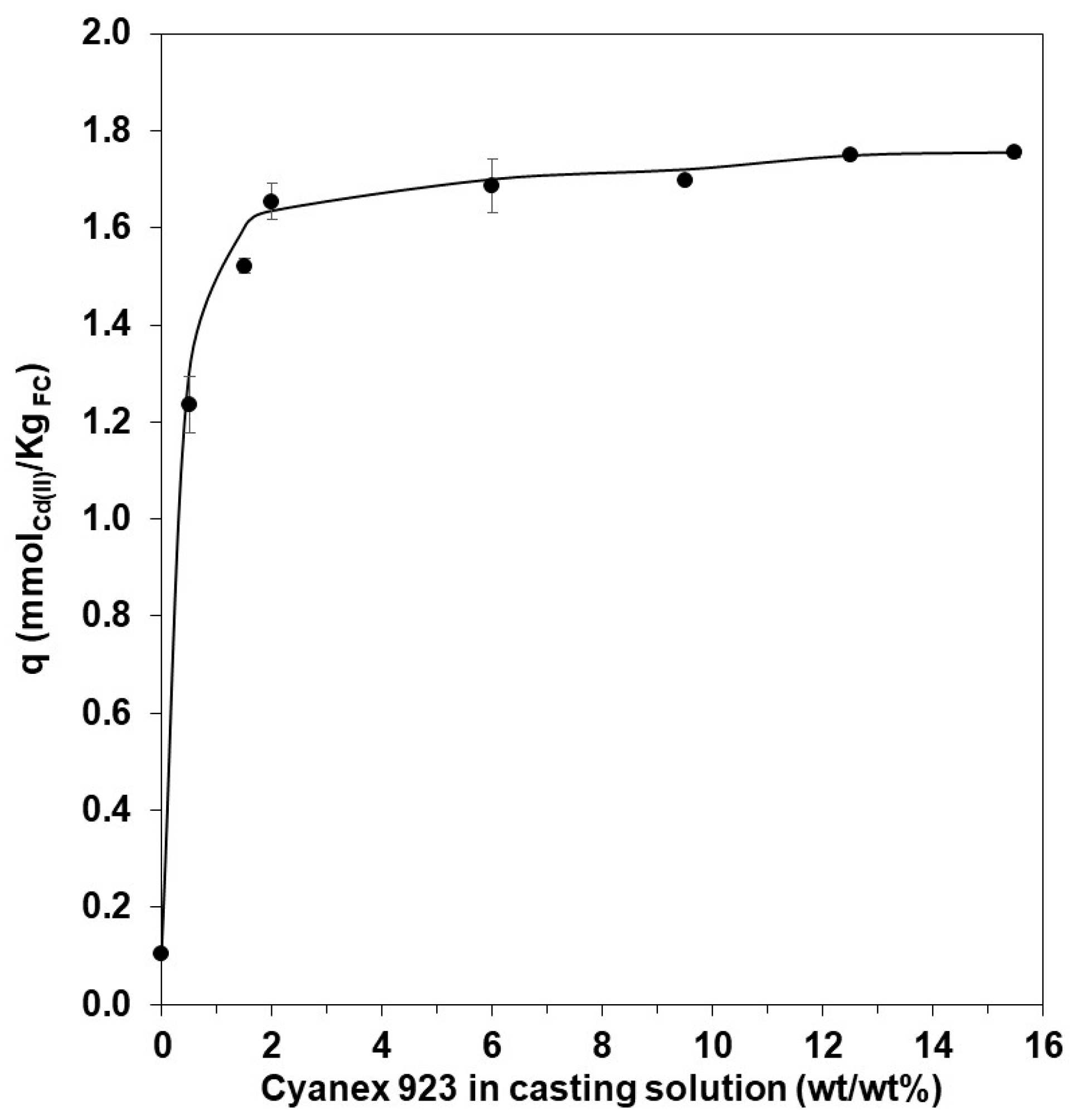 Polymers 15 03917 g002