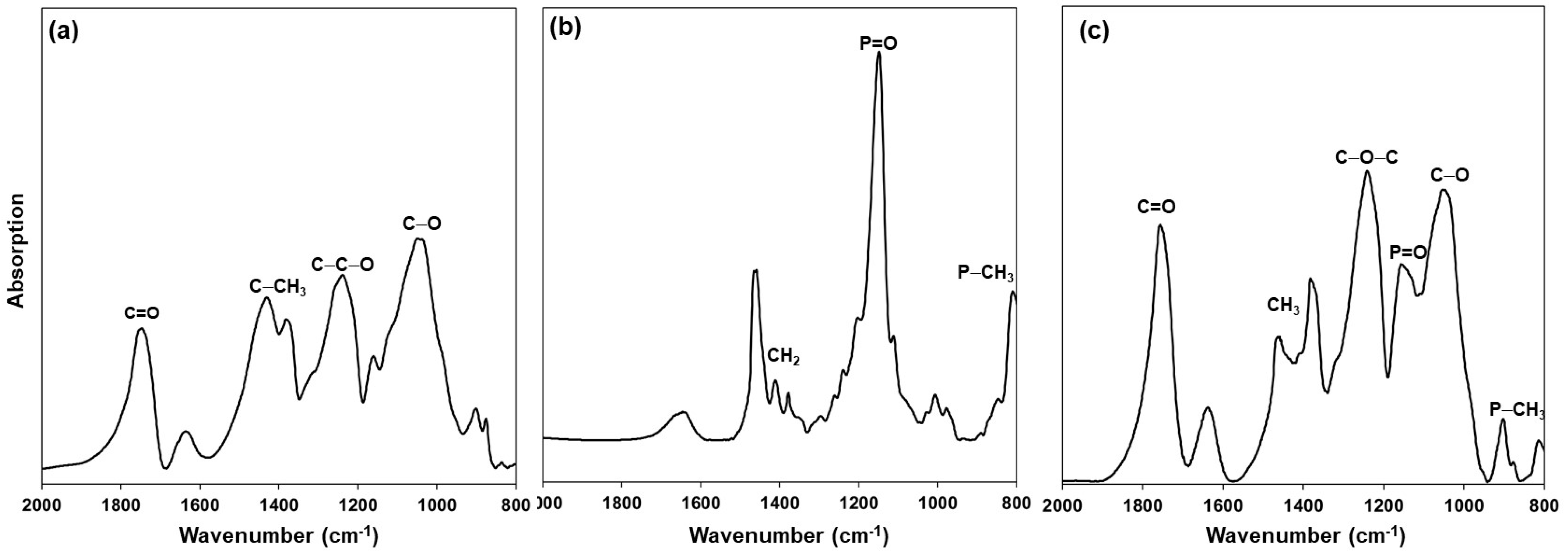 Polymers 15 03917 g003