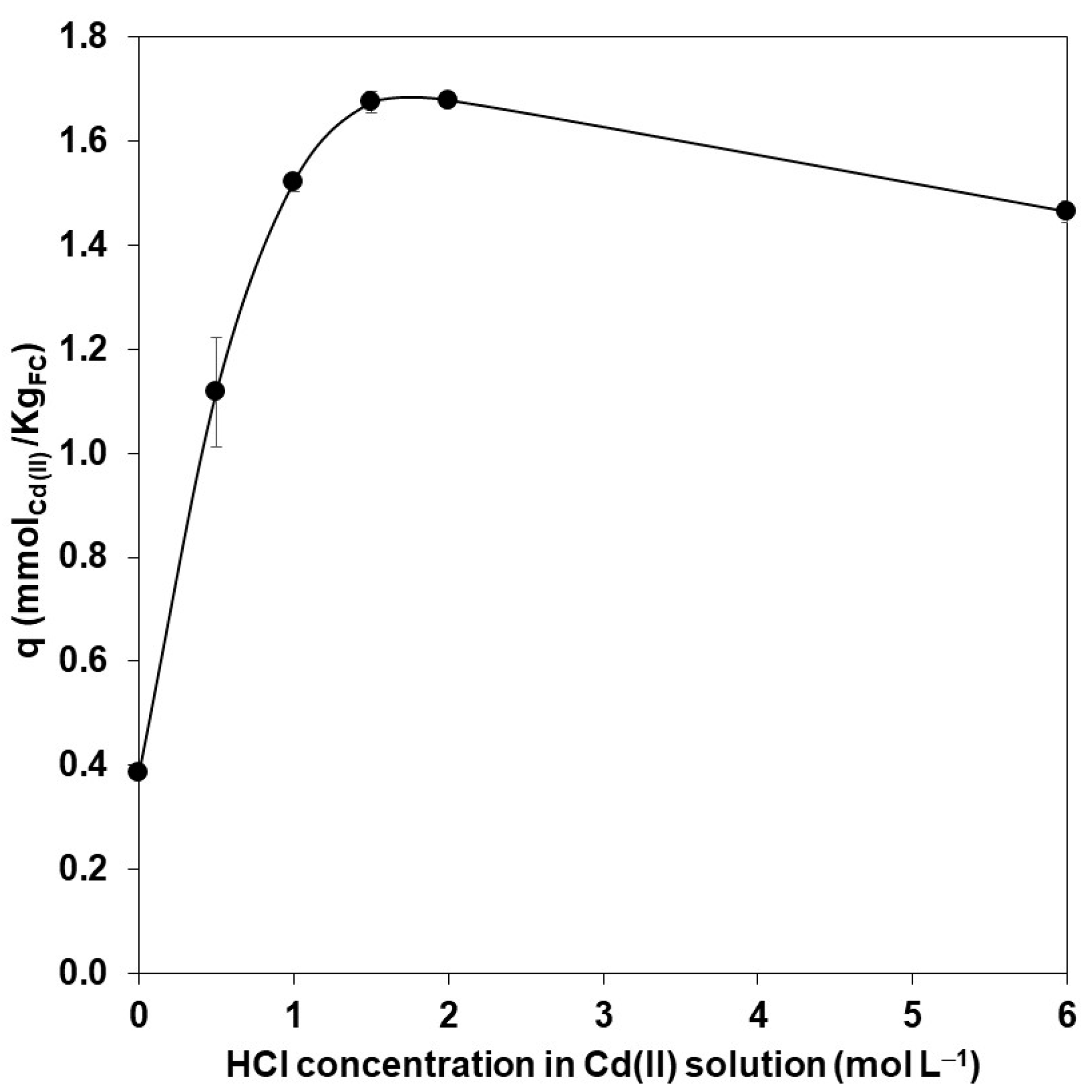 Polymers 15 03917 g004