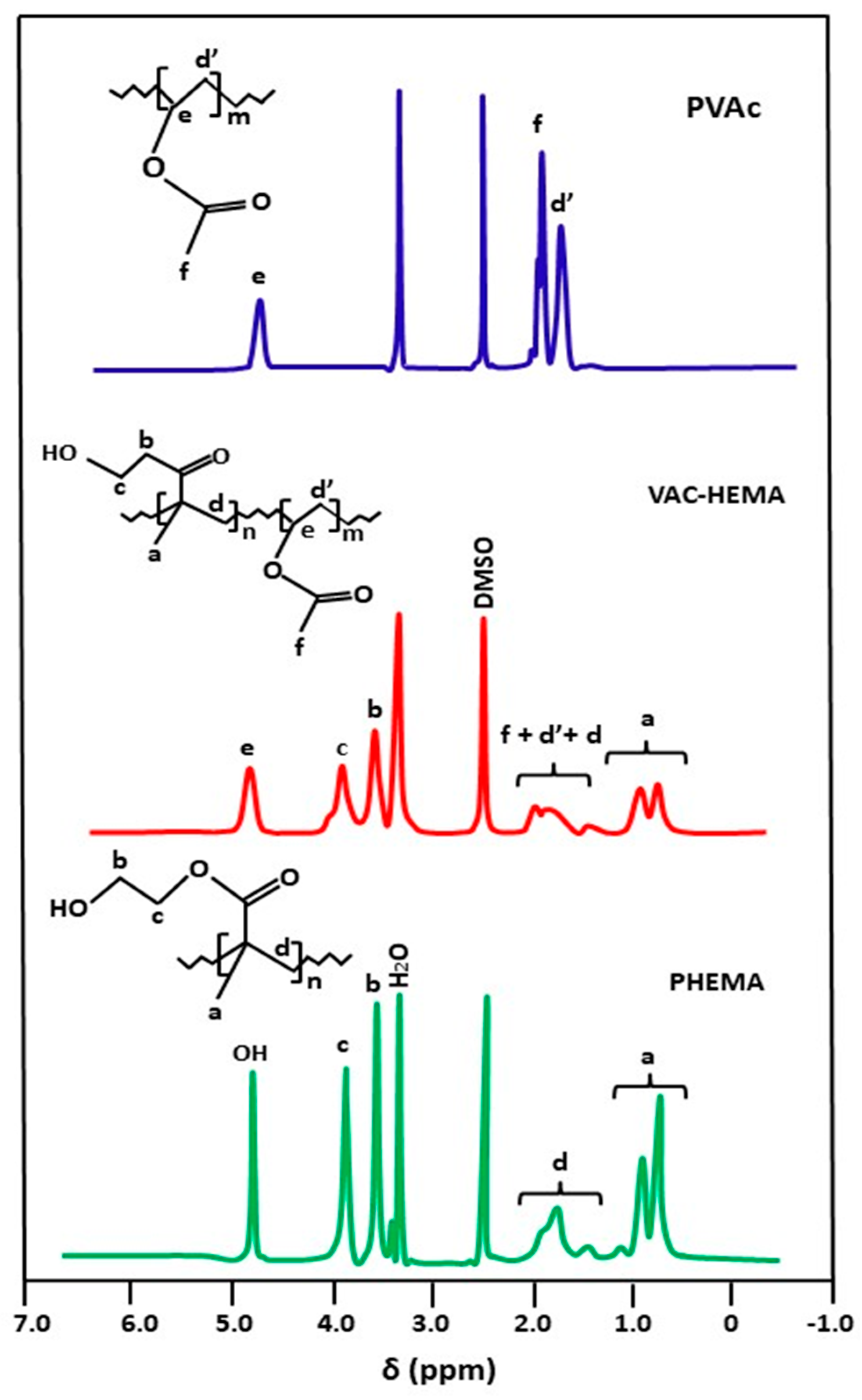 Polymers 15 03927 g002 Polymers 15 03927 g002