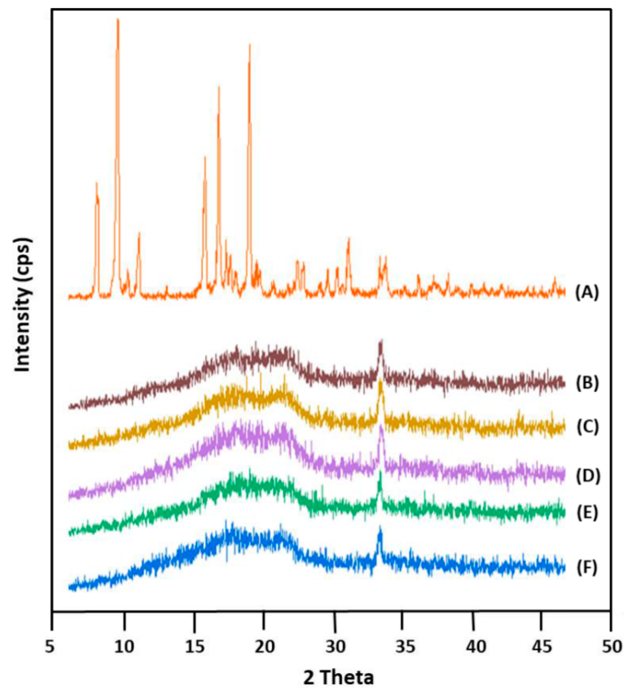 Polymers 15 03927 g004 Polymers 15 03927 g004