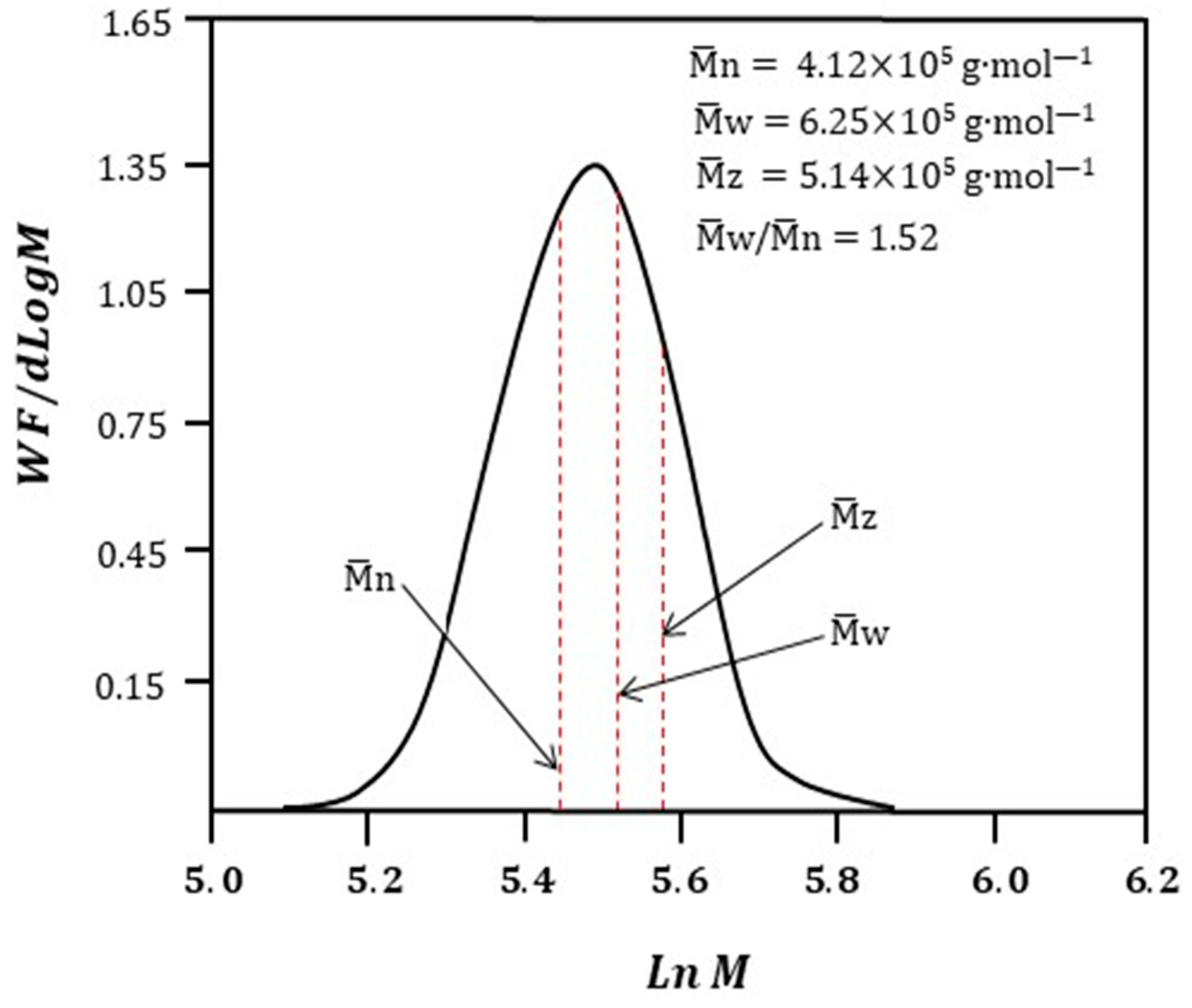 Polymers 15 03927 g005 Polymers 15 03927 g005
