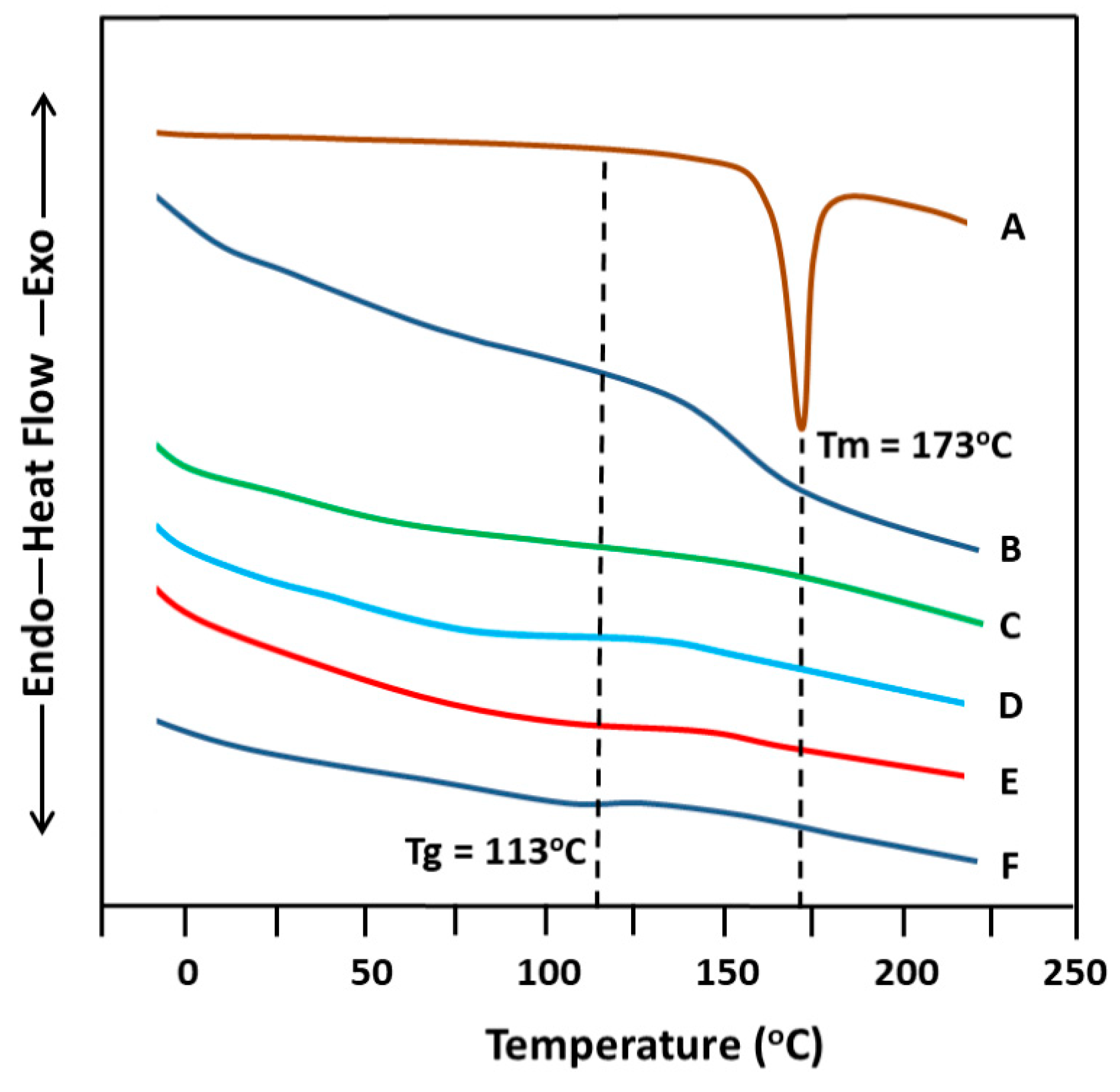 Polymers 15 03927 g006 Polymers 15 03927 g006