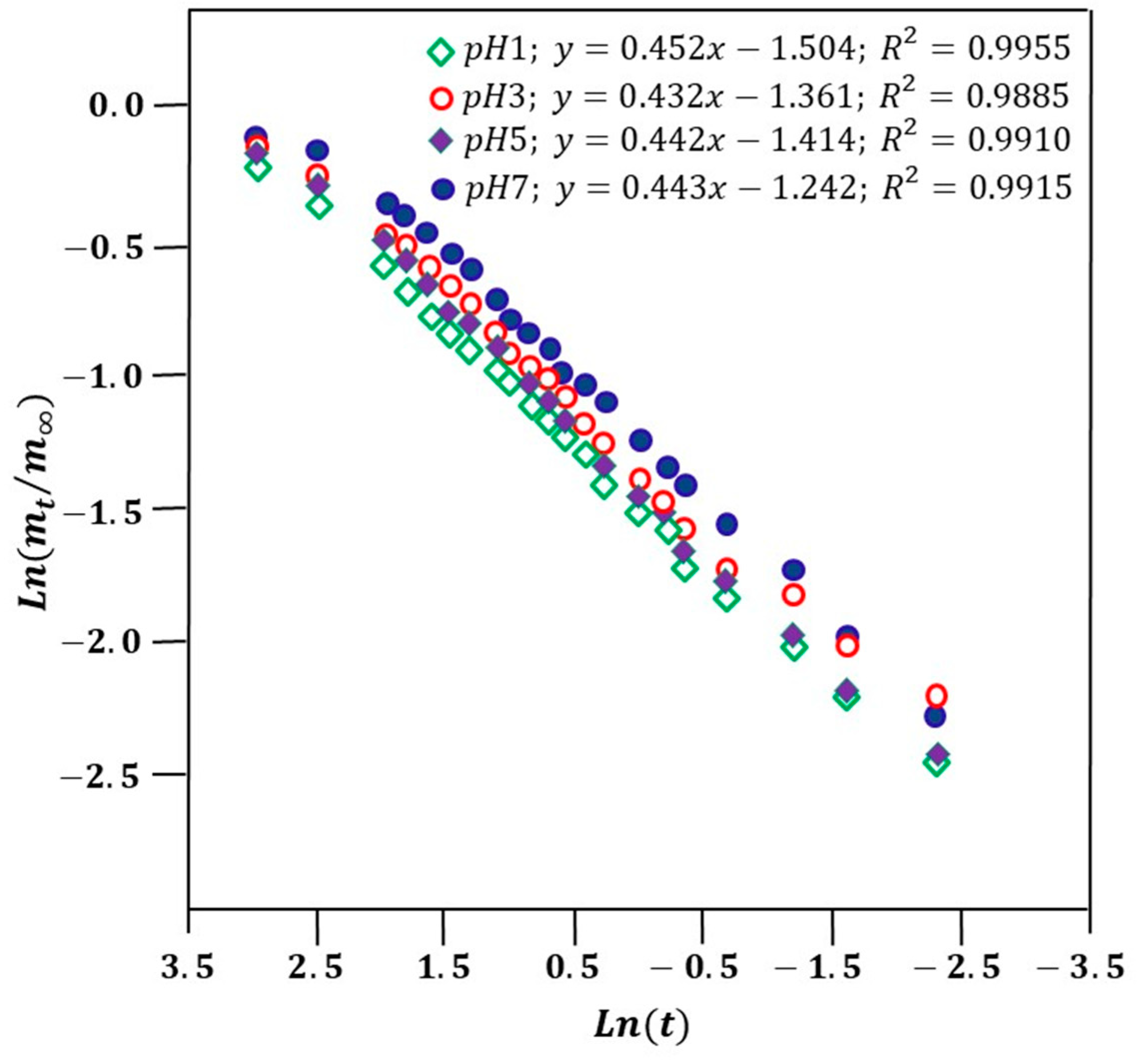 Polymers 15 03927 g009 Polymers 15 03927 g009