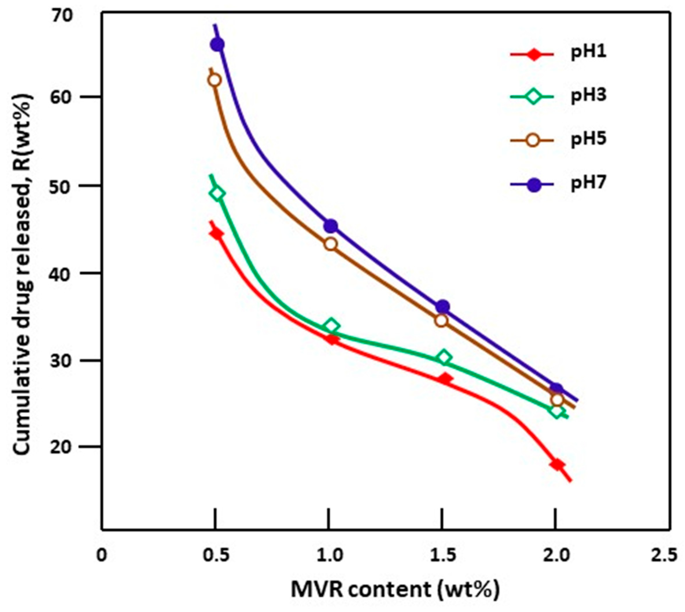 Polymers 15 03927 g013 Polymers 15 03927 g013