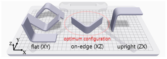 ri. Delamination Strength Comparison of Additively Manufactured