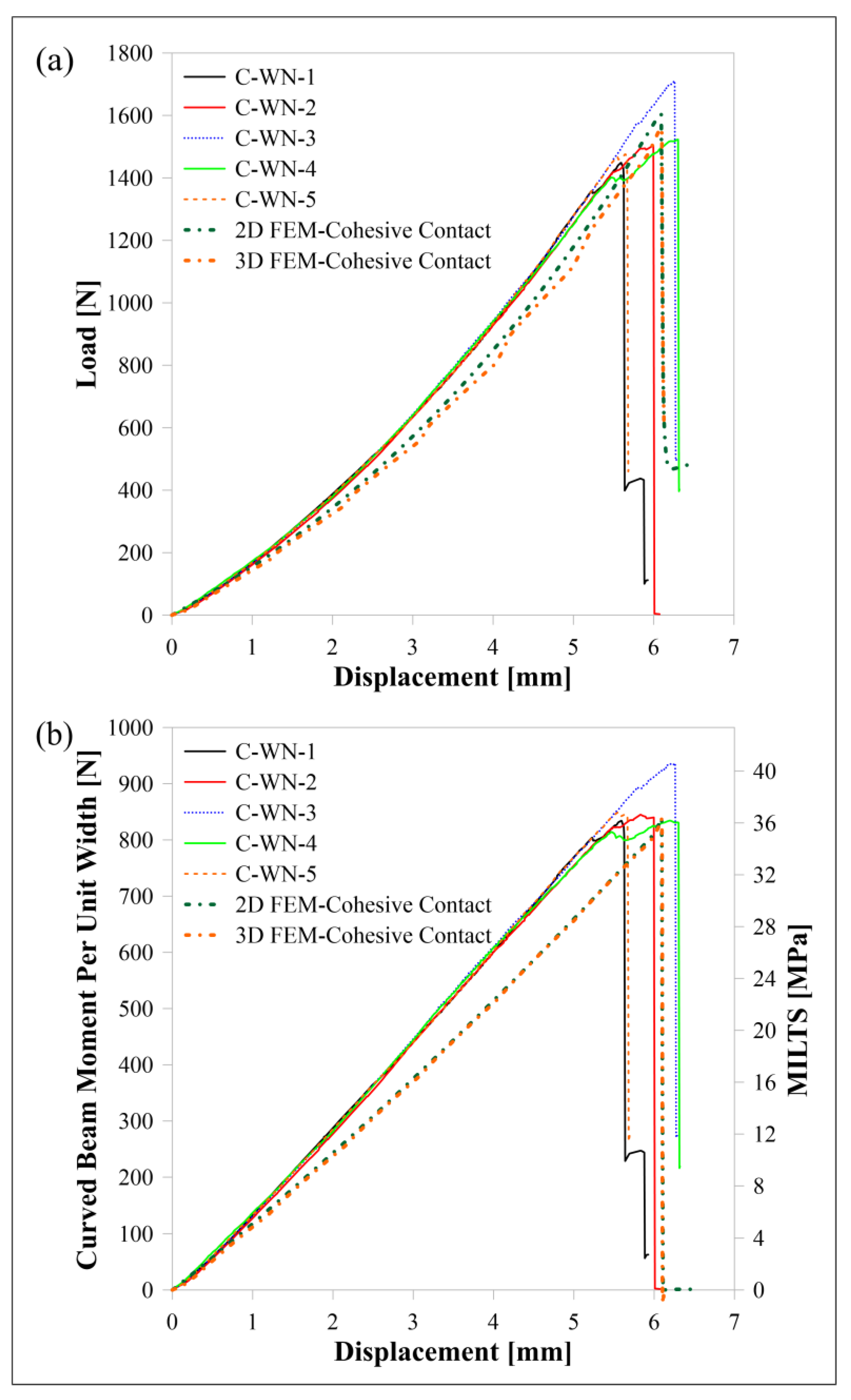 Polymers 15 03928 g010