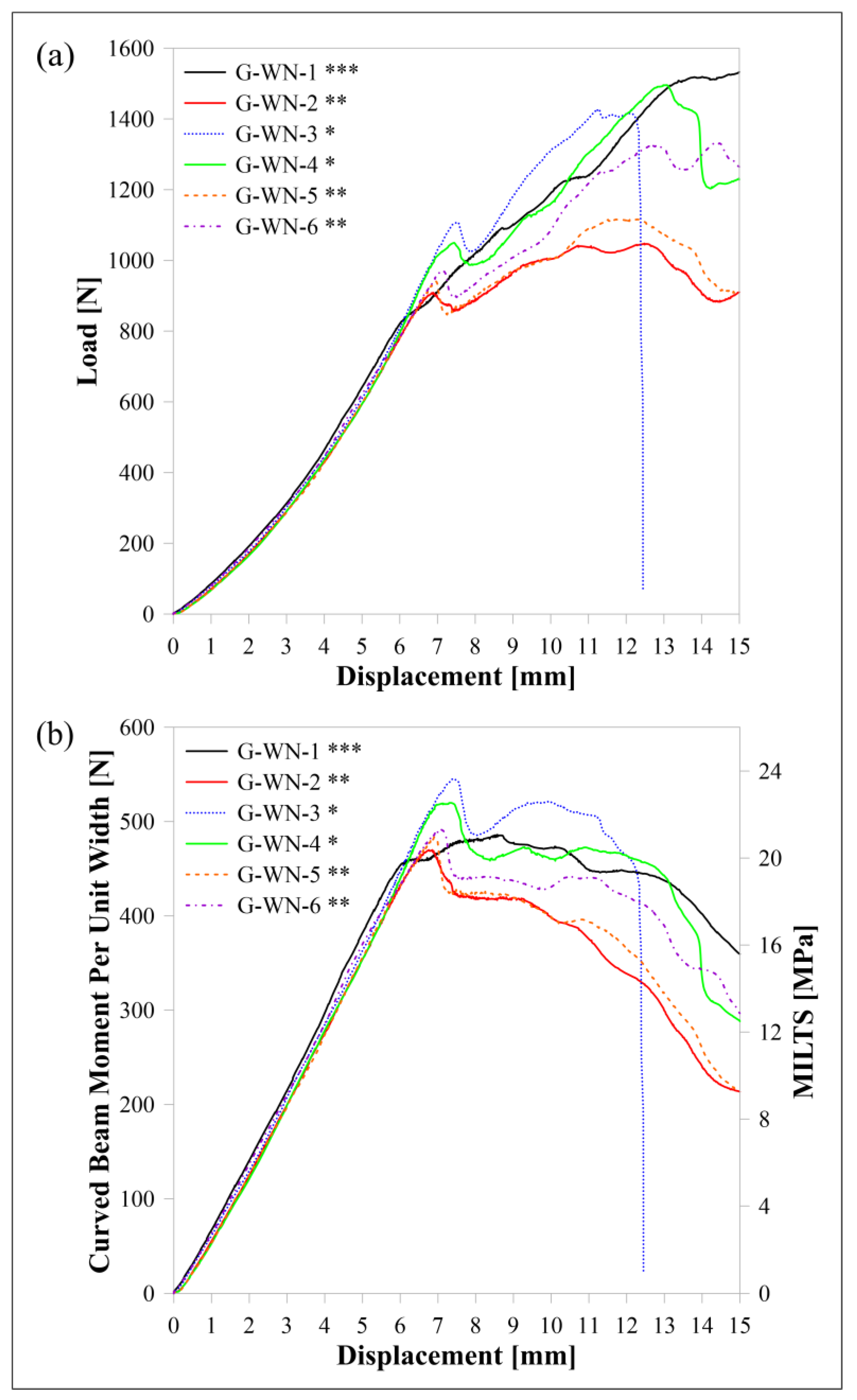 Polymers 15 03928 g016