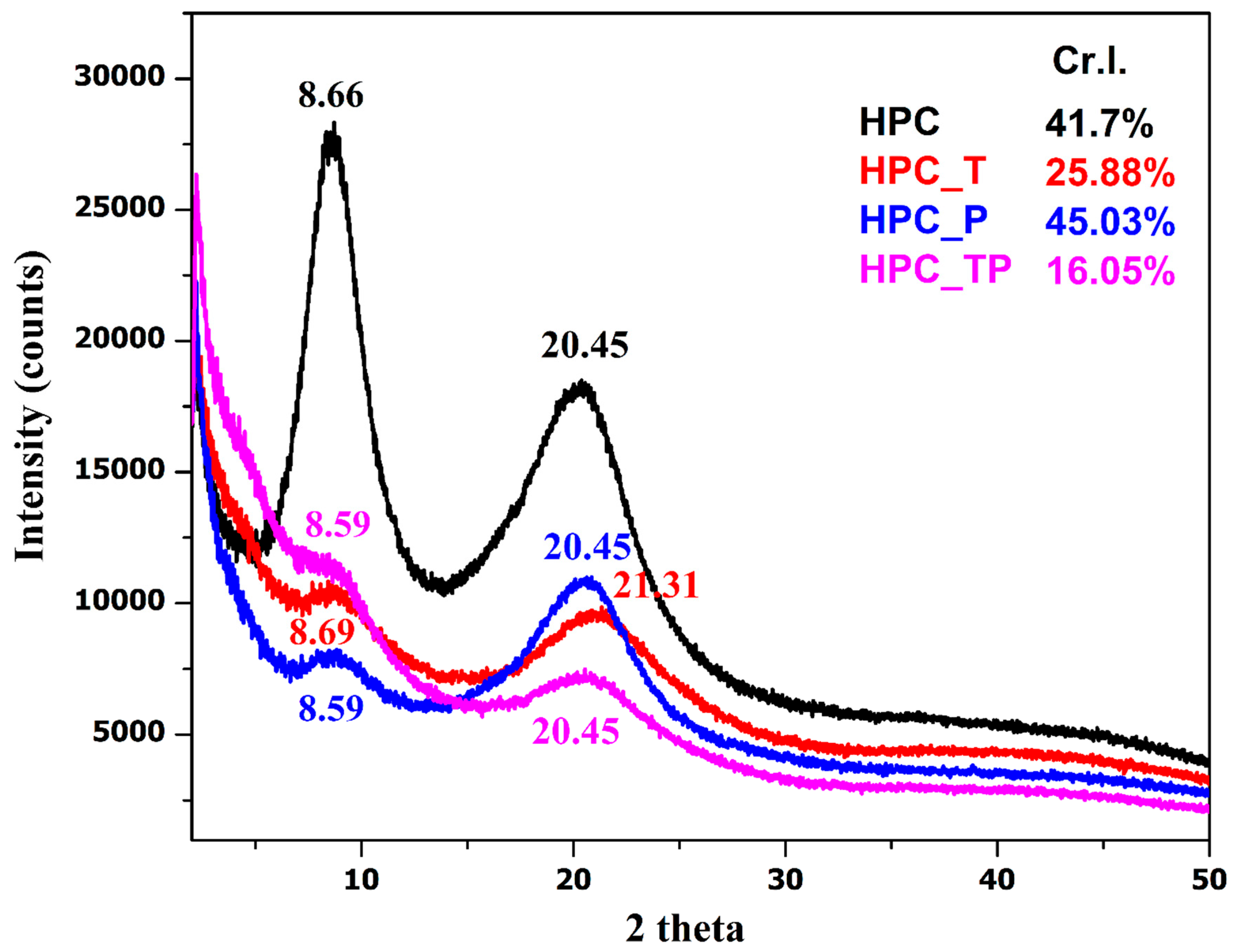 Polymers 15 03930 g005