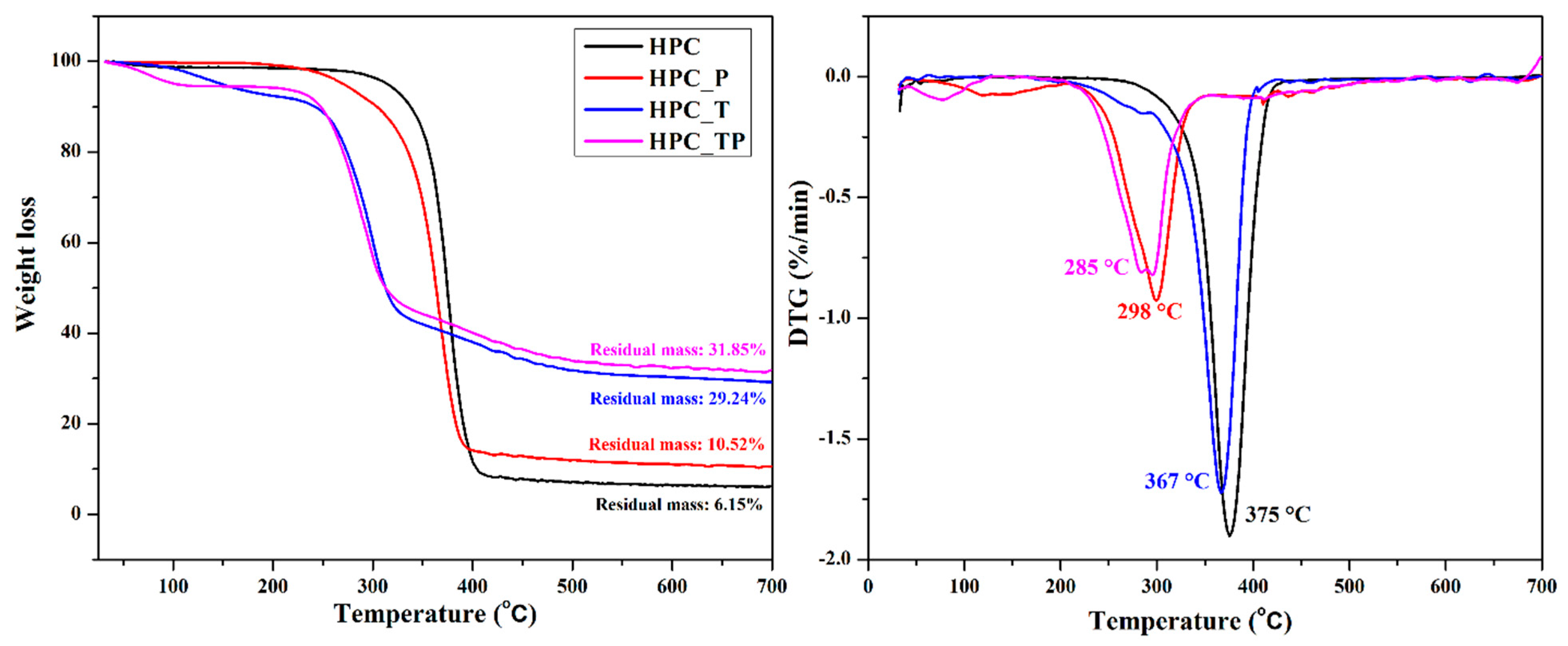 Polymers 15 03930 g006