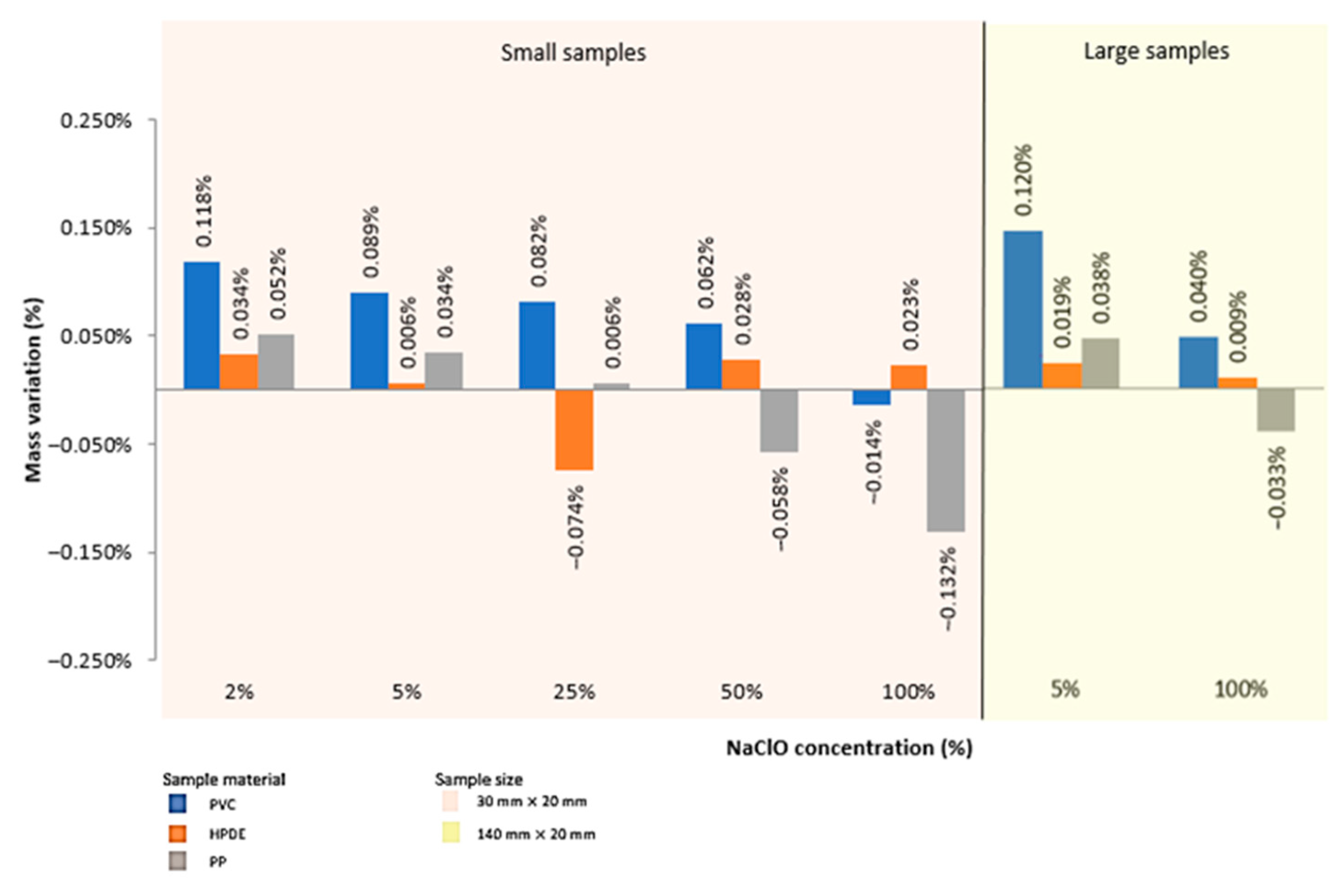 Polymers 15 03931 g003