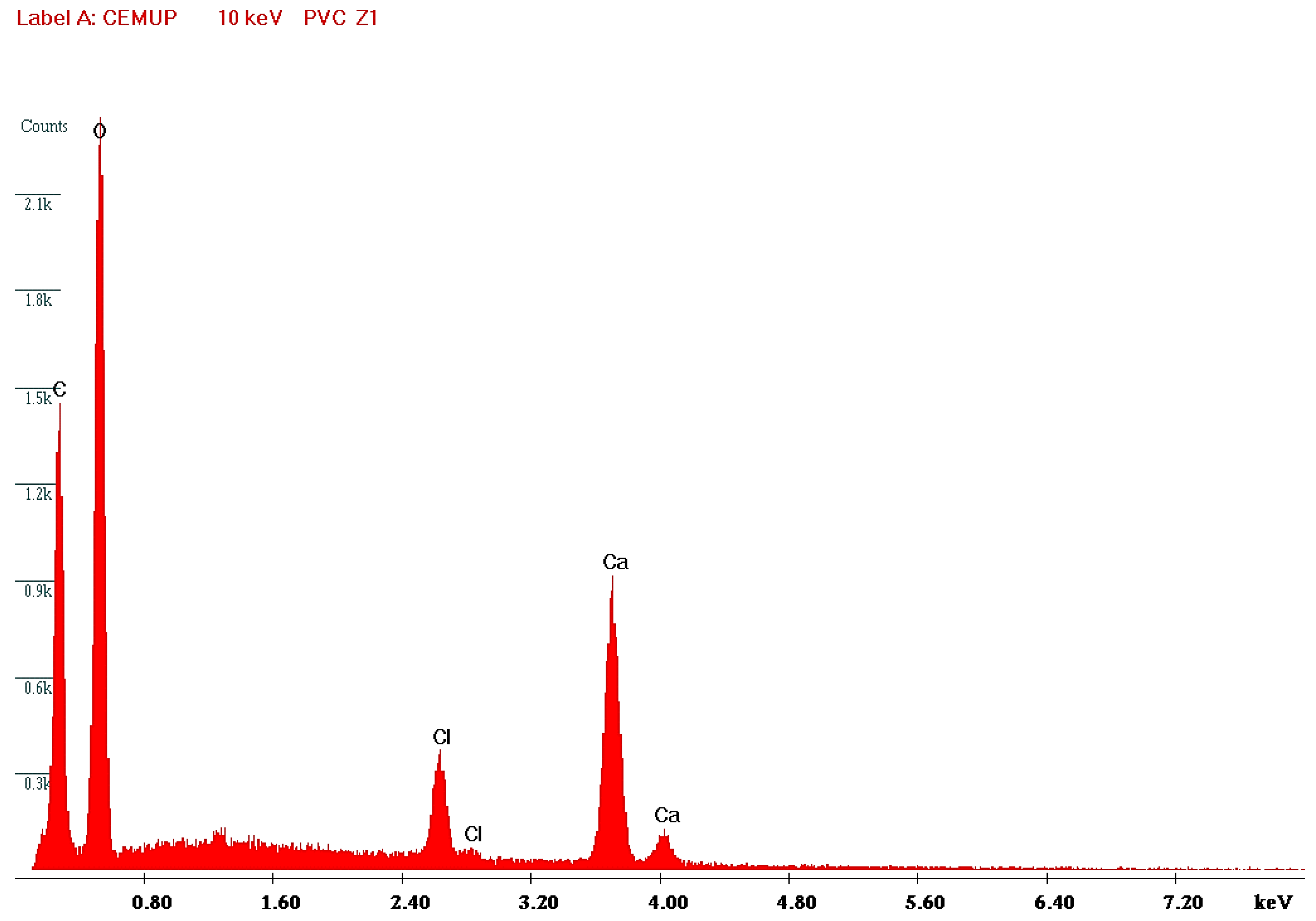 Polymers 15 03931 g0a1
