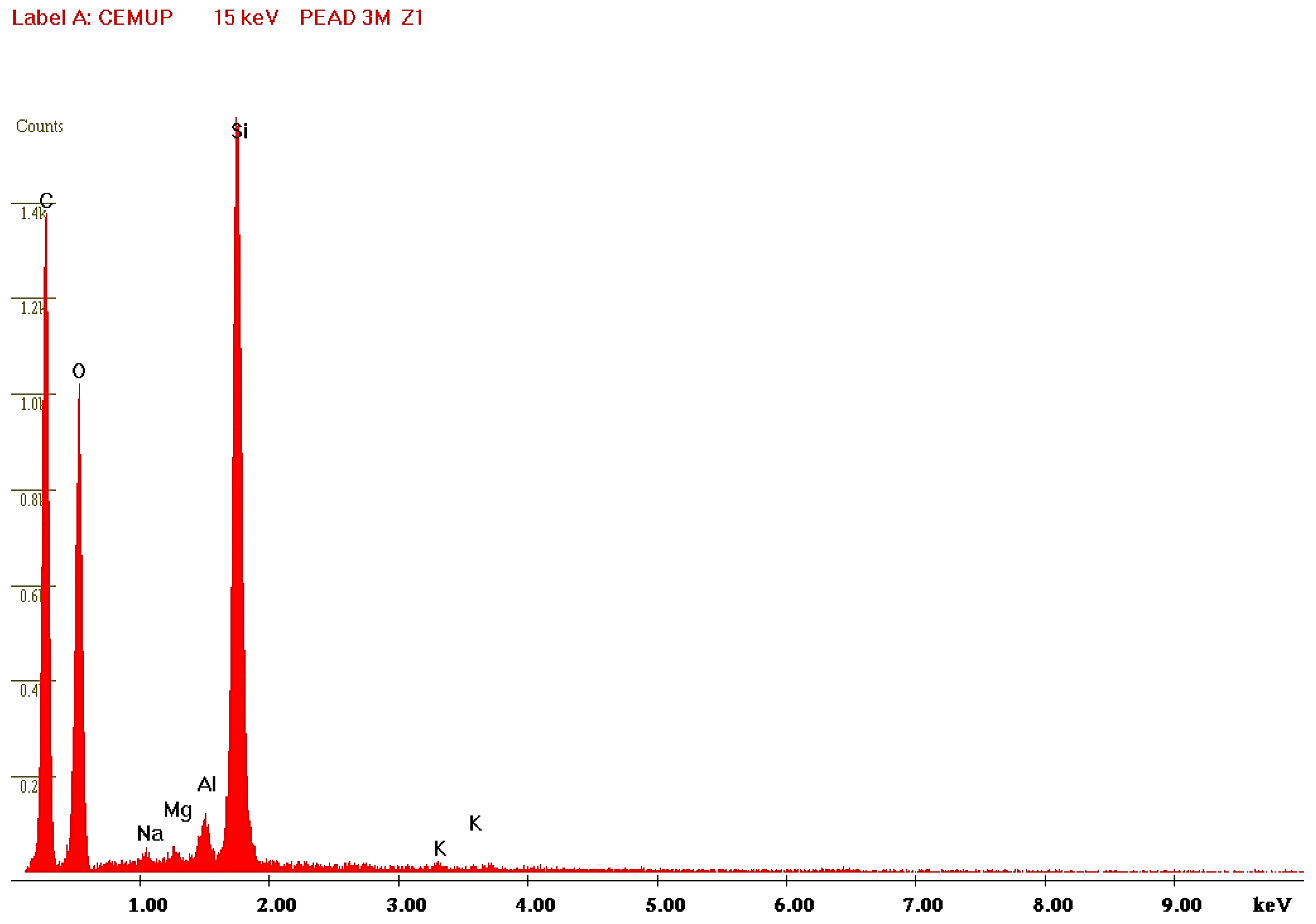 Polymers 15 03931 g0a2