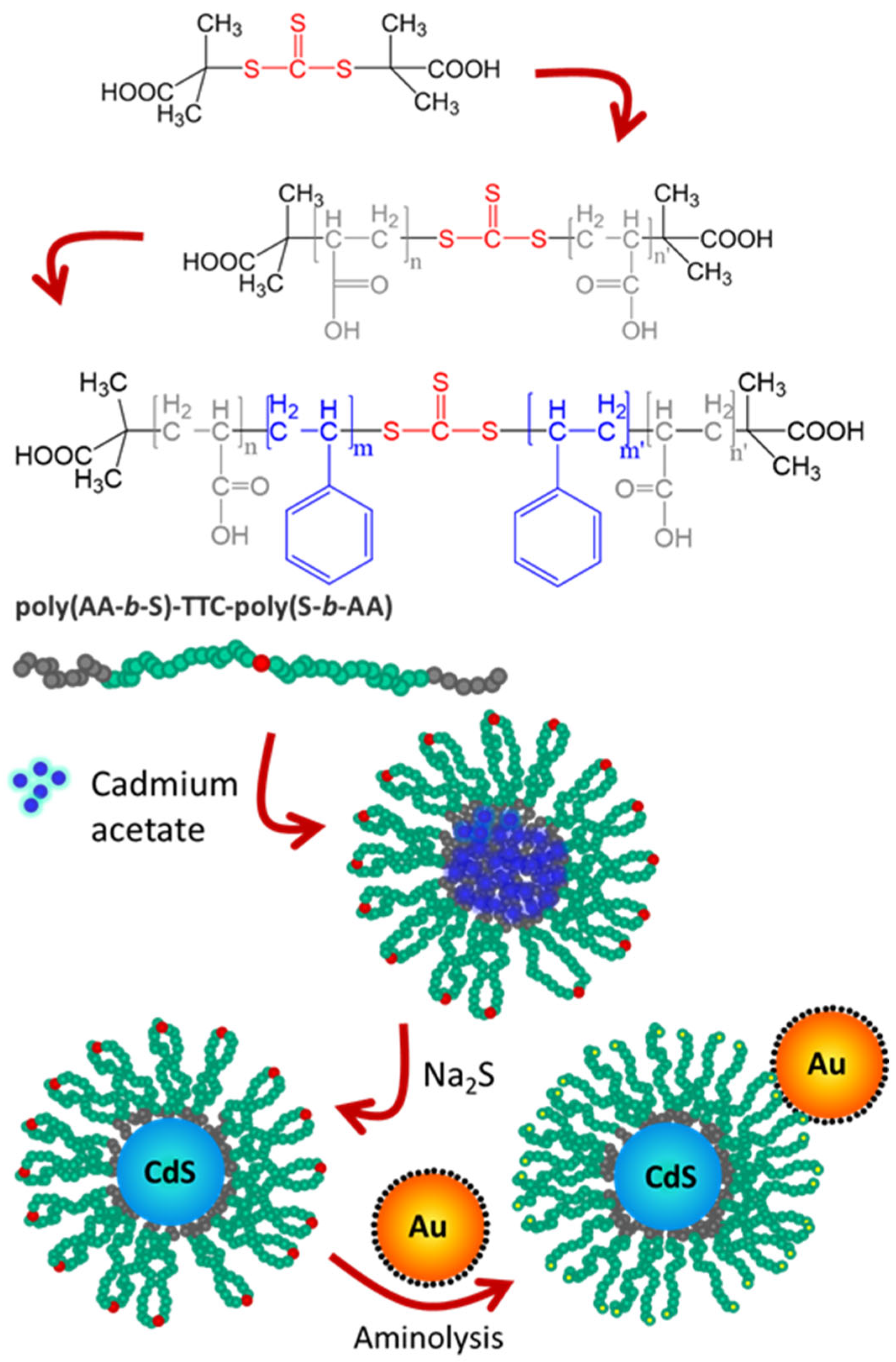 Polymers 15 03935 g011