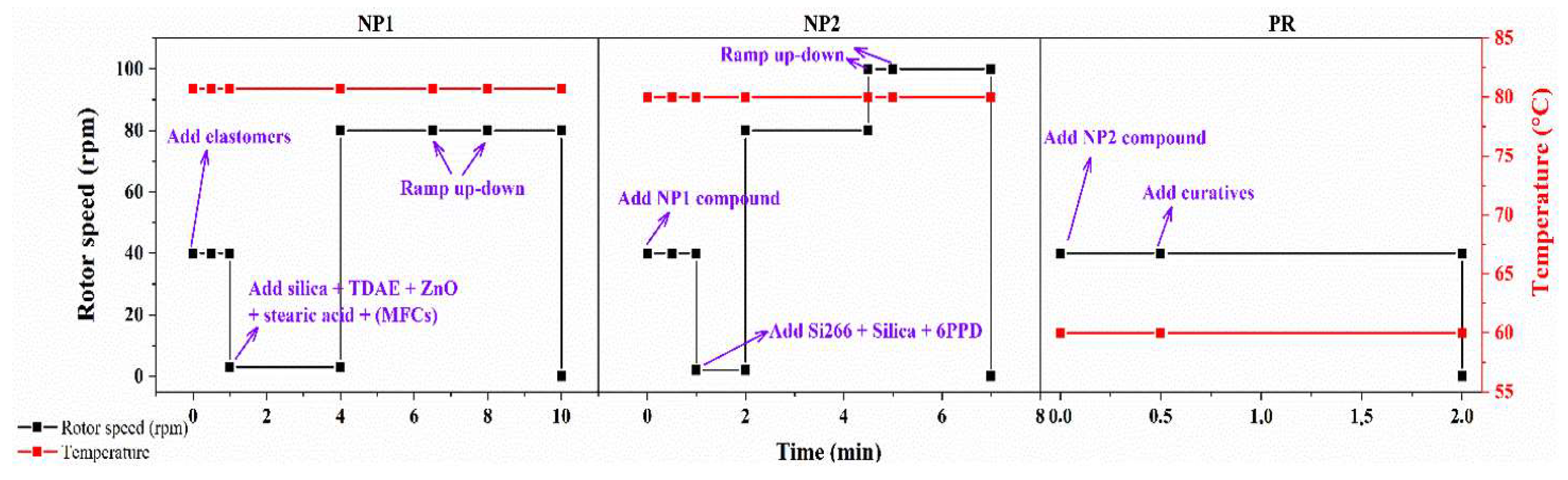 Polymers 15 03937 g002