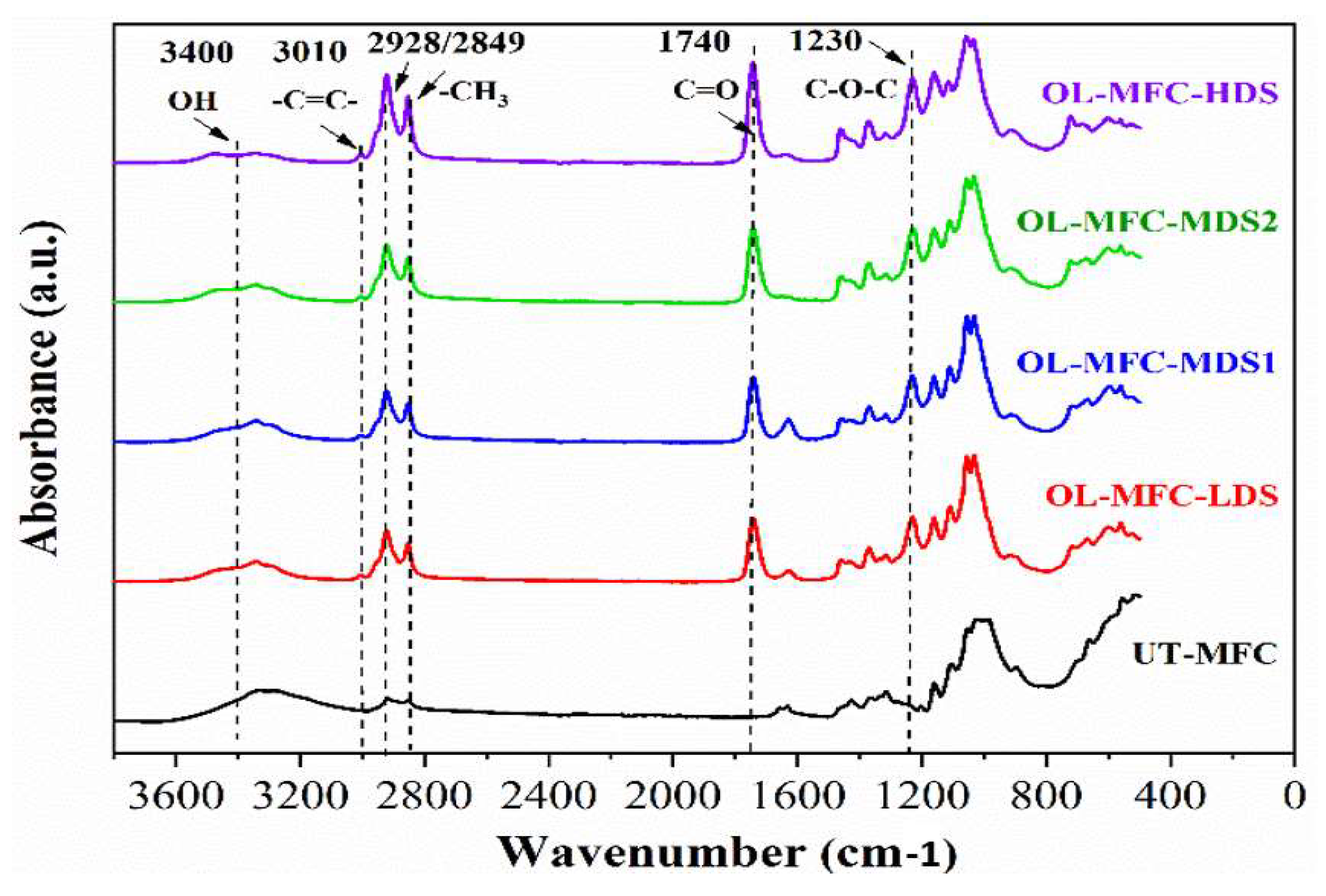 Polymers 15 03937 g003